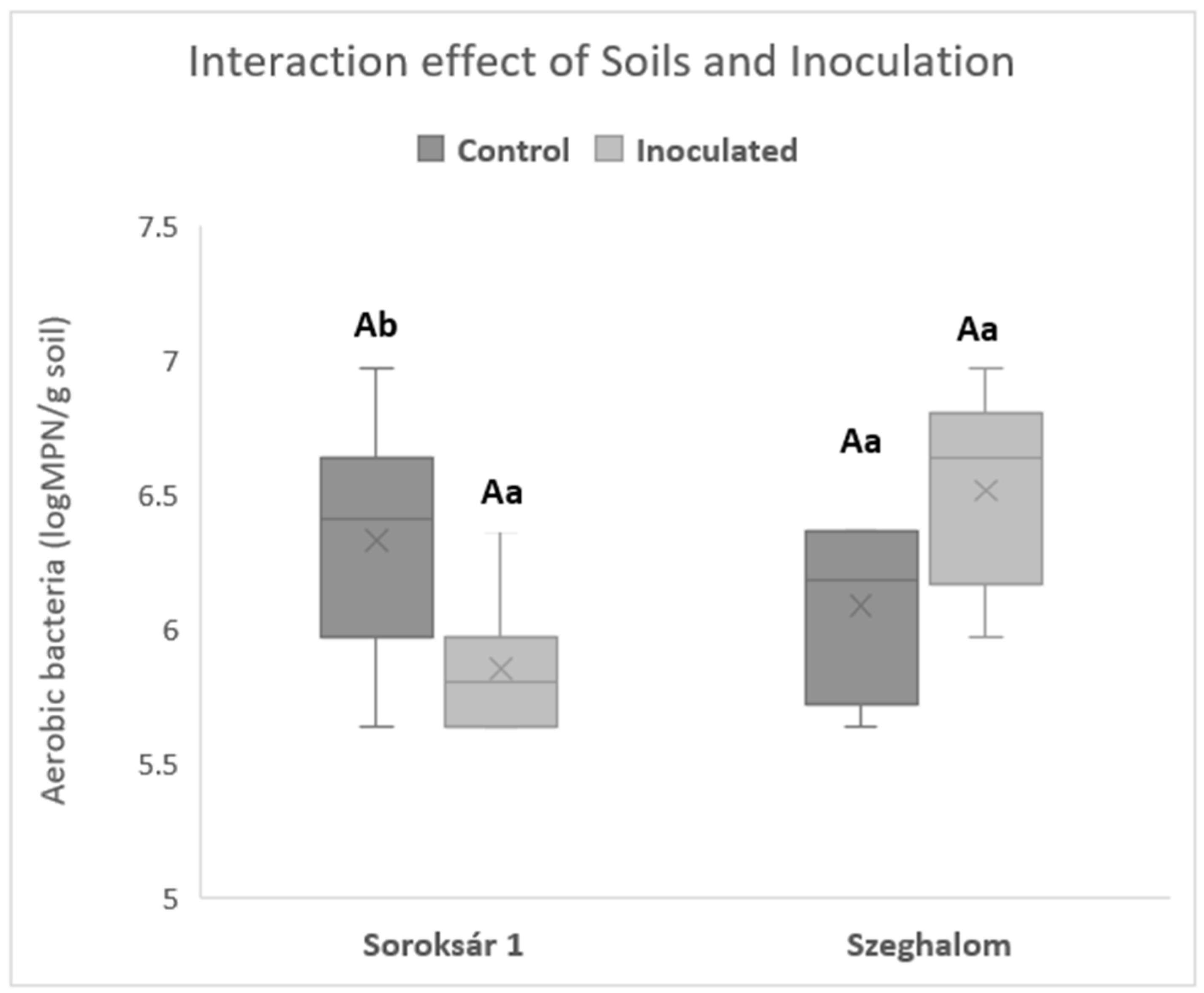 Agriculture 14 01586 g006 Agriculture 14 01586 g006