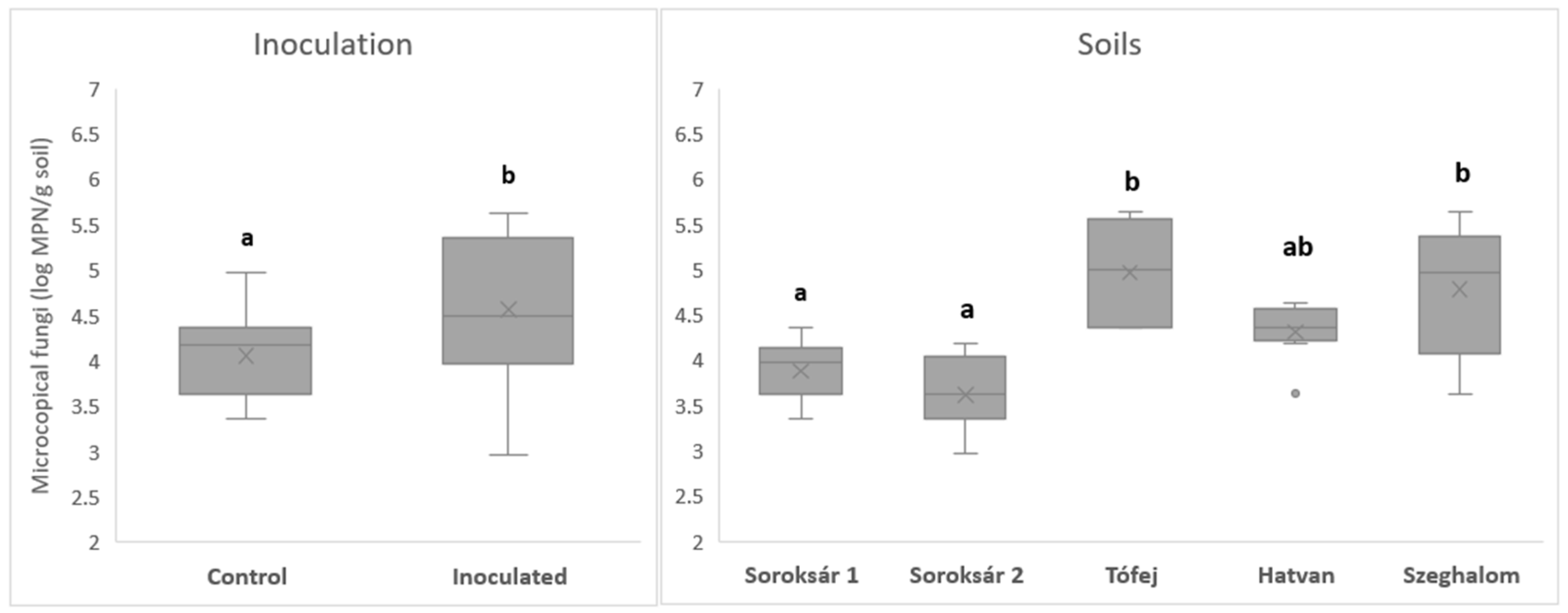 Agriculture 14 01586 g007 Agriculture 14 01586 g007
