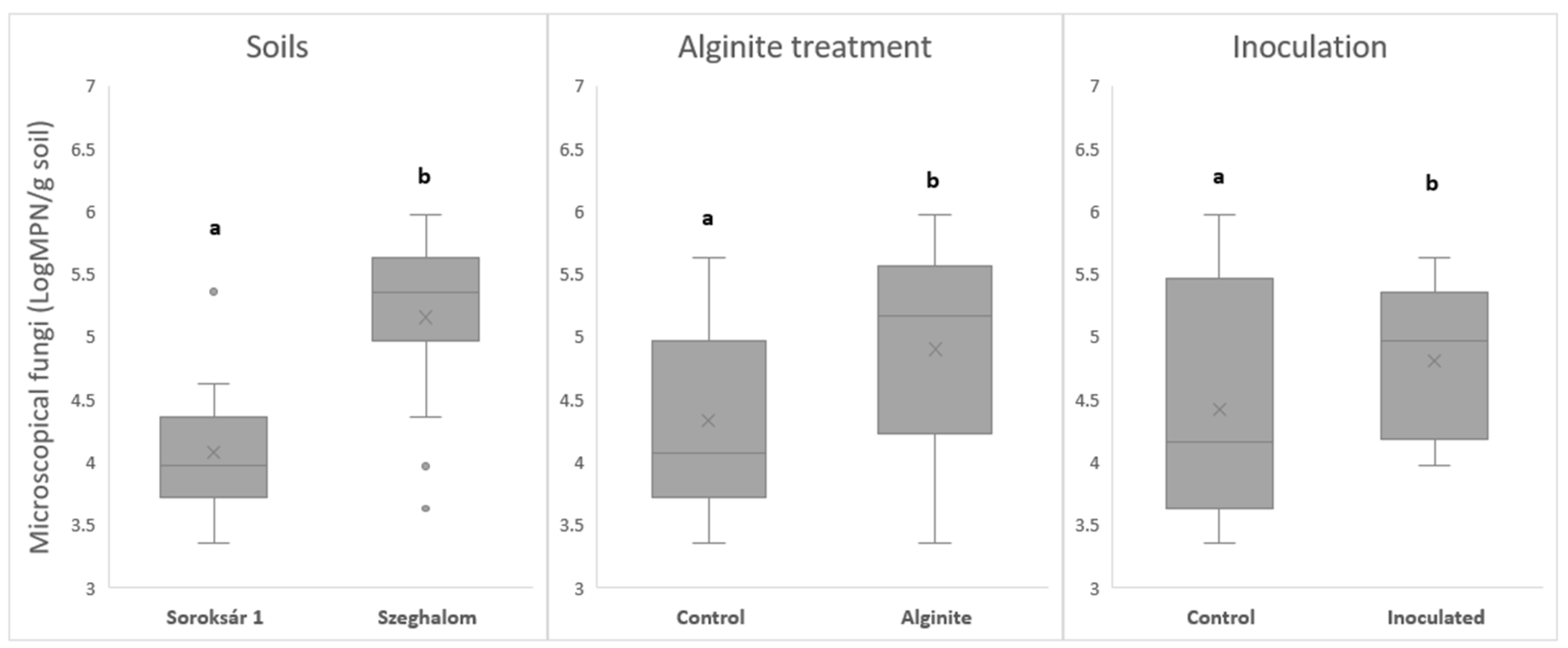 Agriculture 14 01586 g008 Agriculture 14 01586 g008