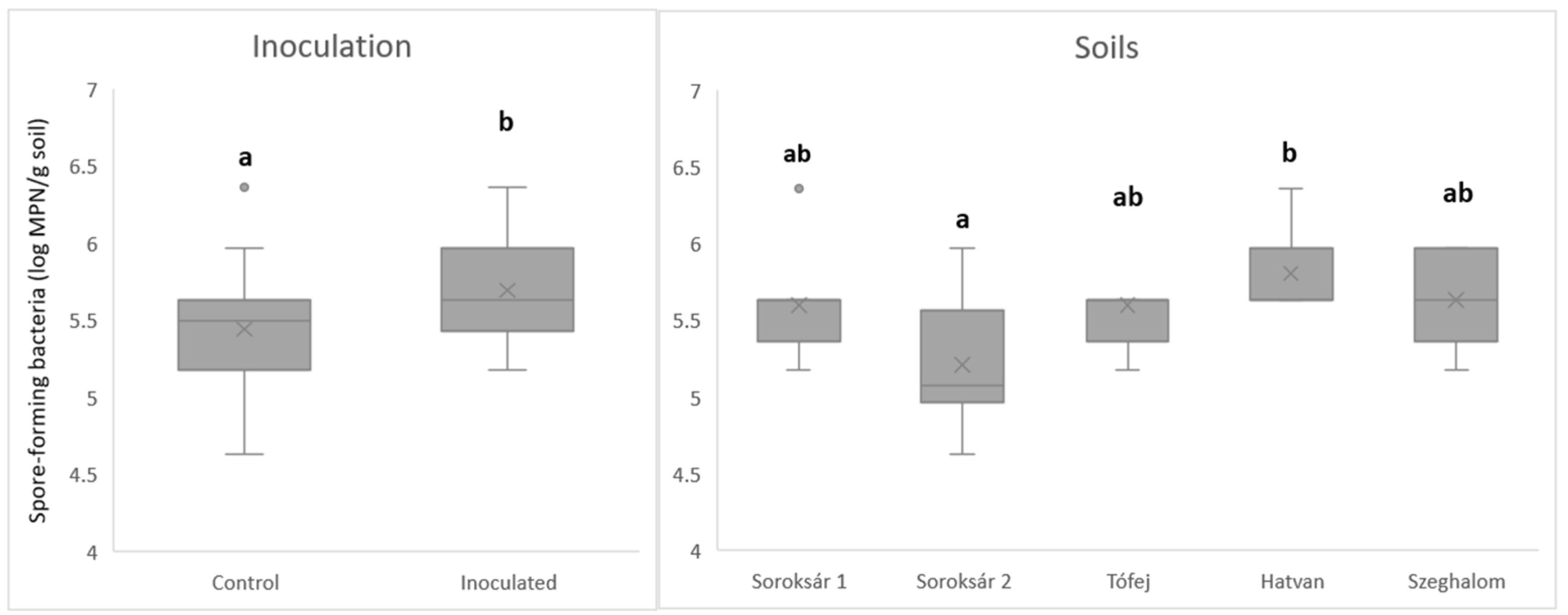 Agriculture 14 01586 g009 Agriculture 14 01586 g009