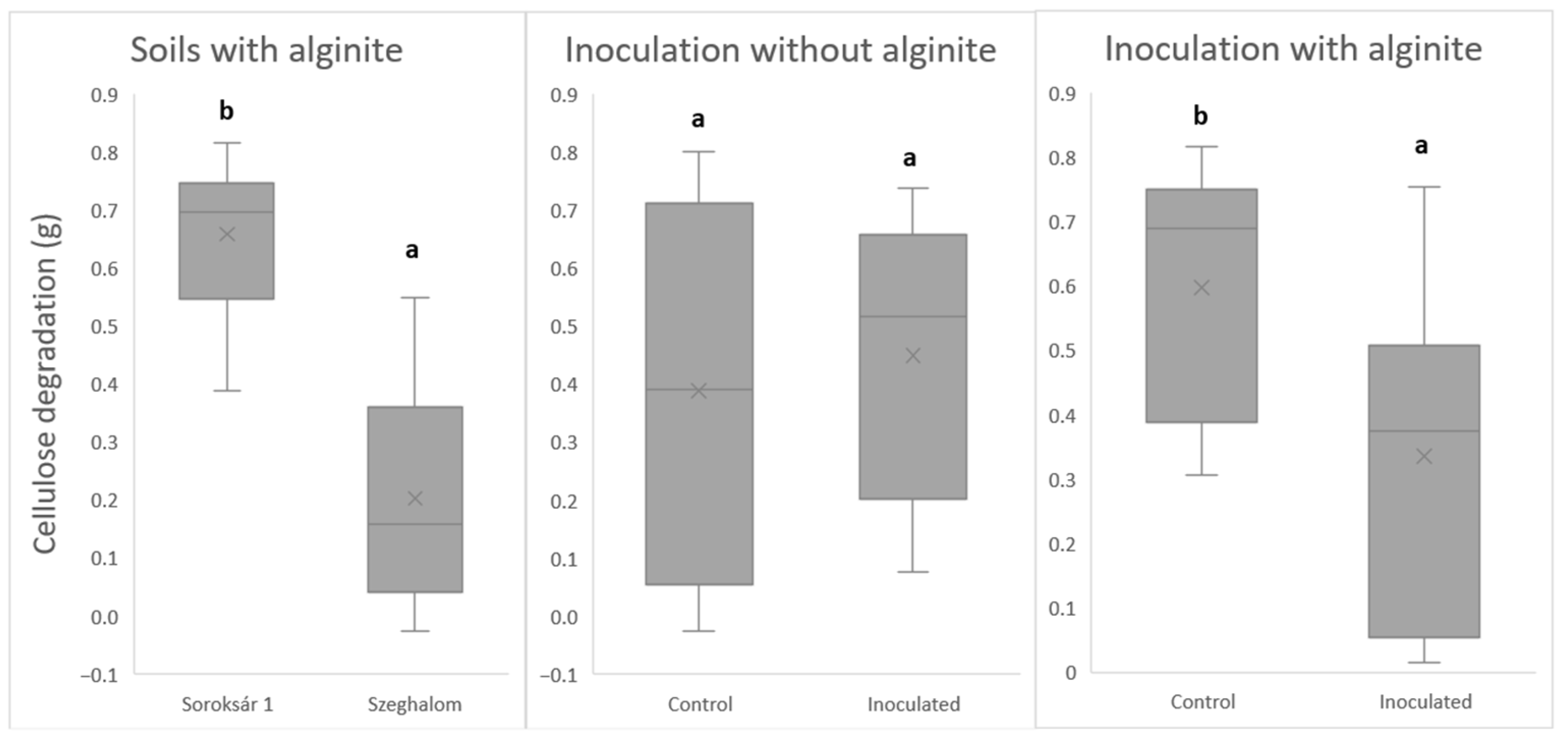 Agriculture 14 01586 g011 Agriculture 14 01586 g011