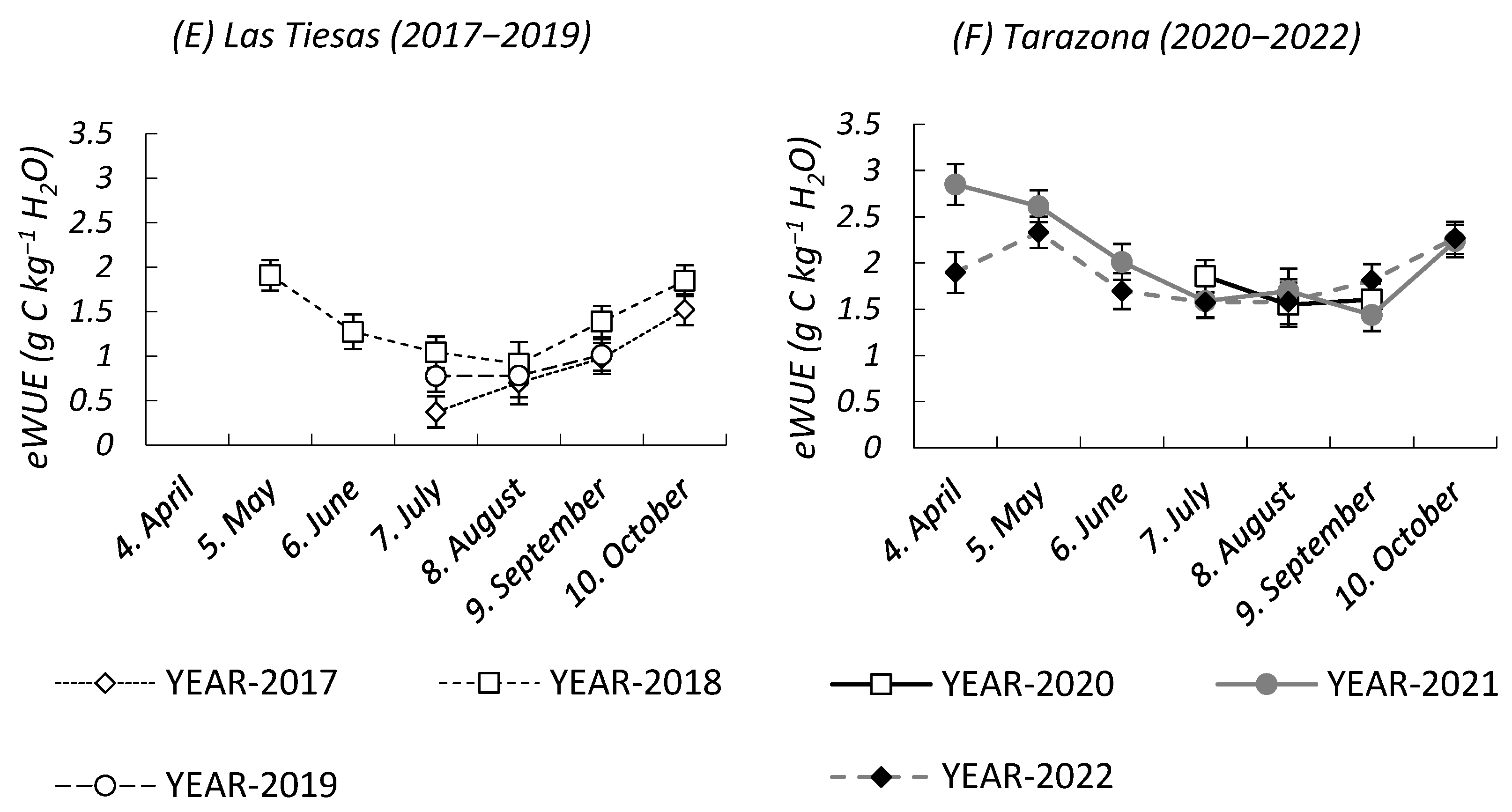Agriculture 14 01589 g005b