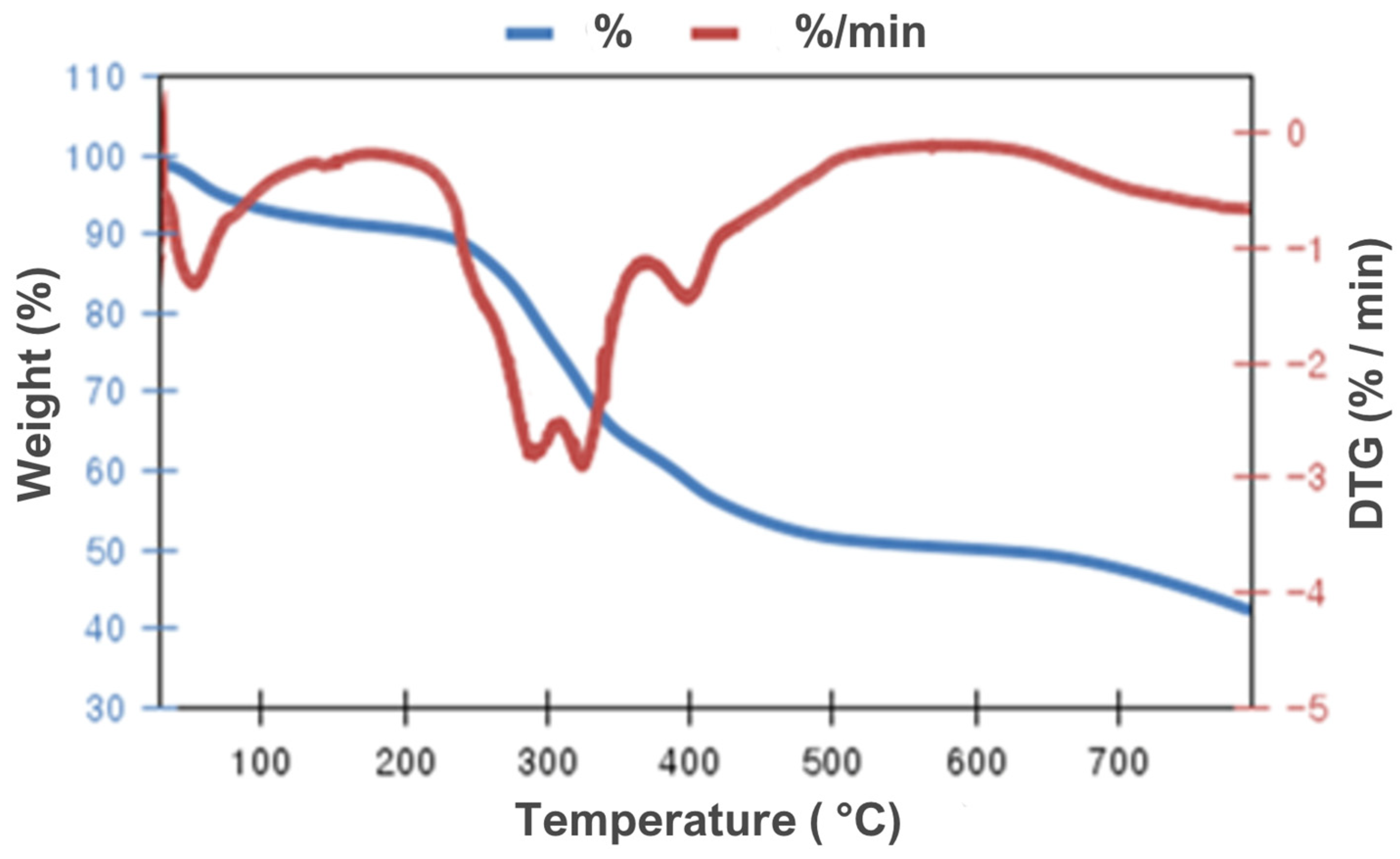 Agriculture 14 01590 g003