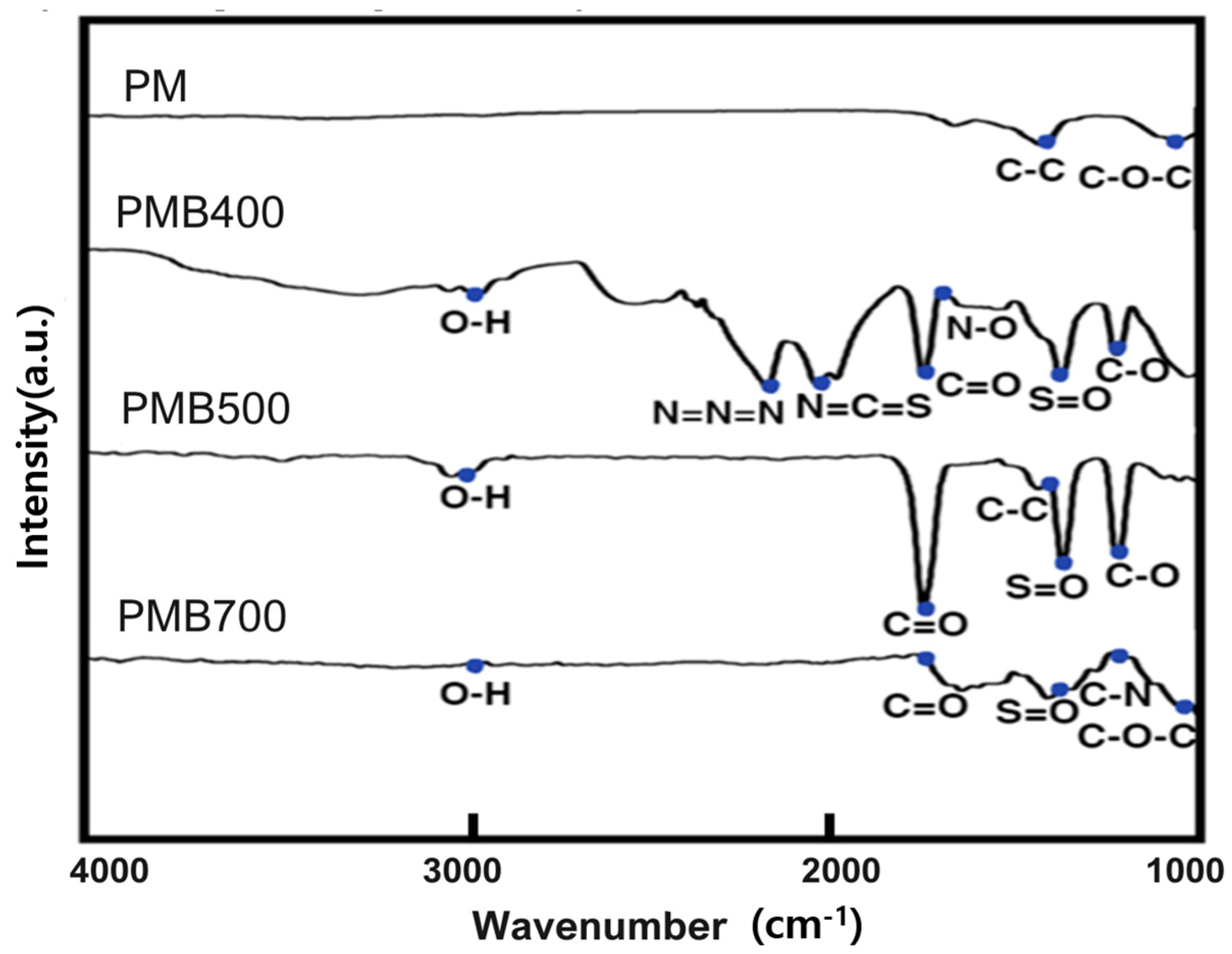 Agriculture 14 01590 g004