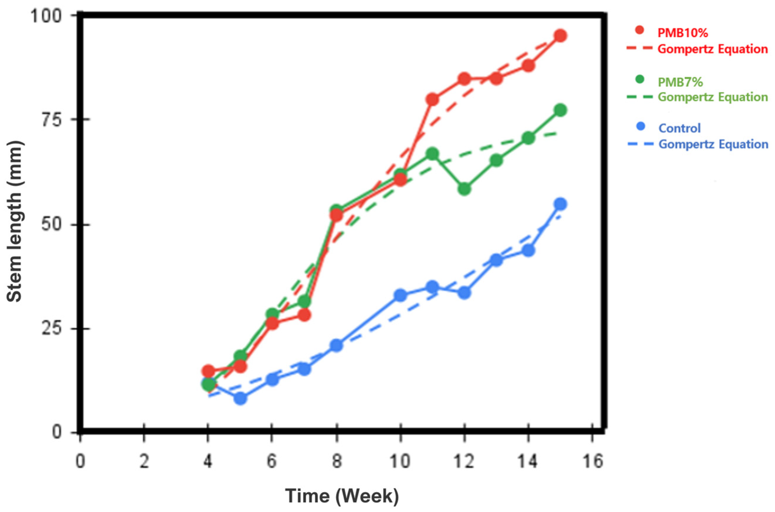 Agriculture 14 01590 g006