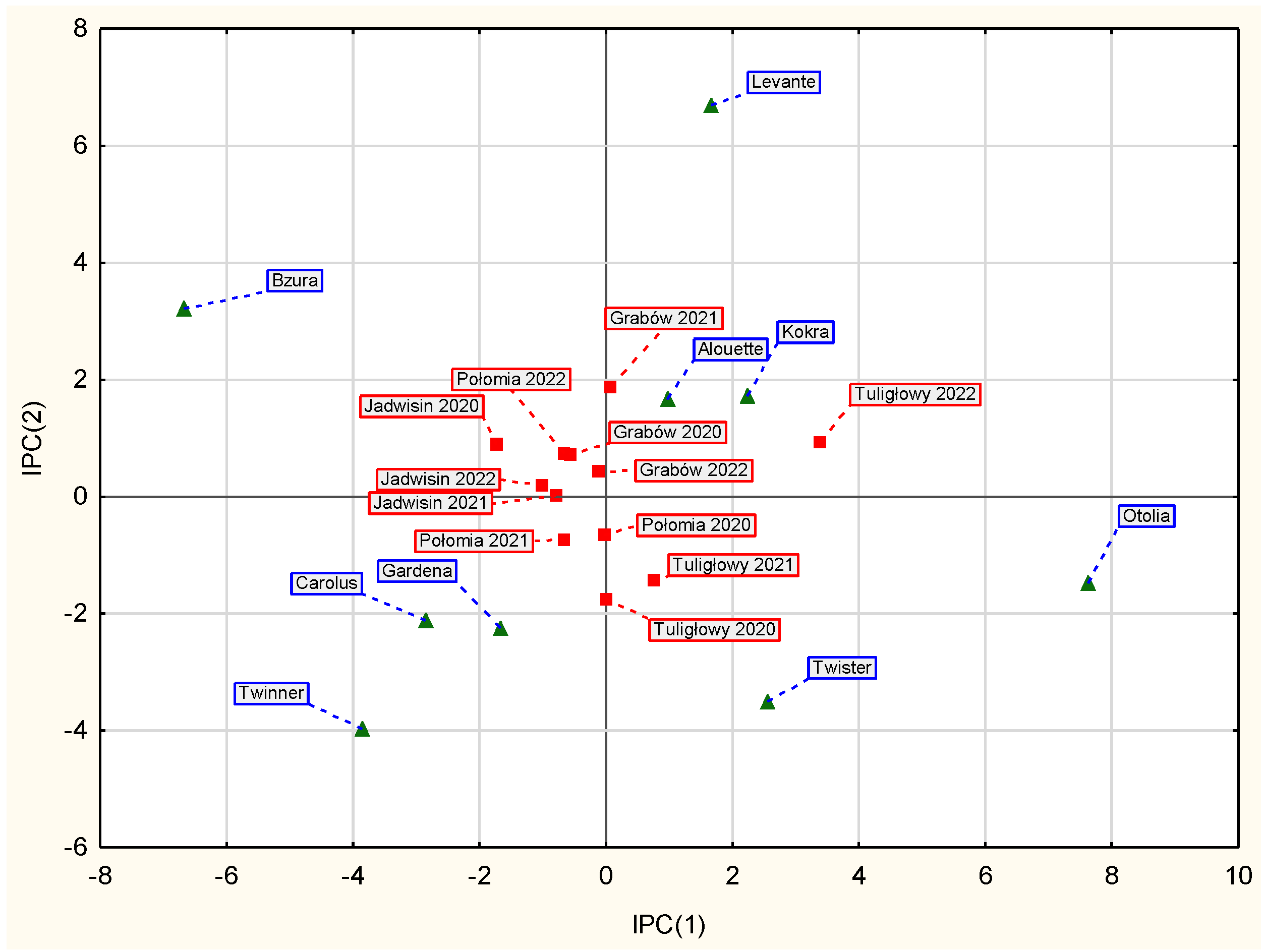 Agriculture 14 01591 g002