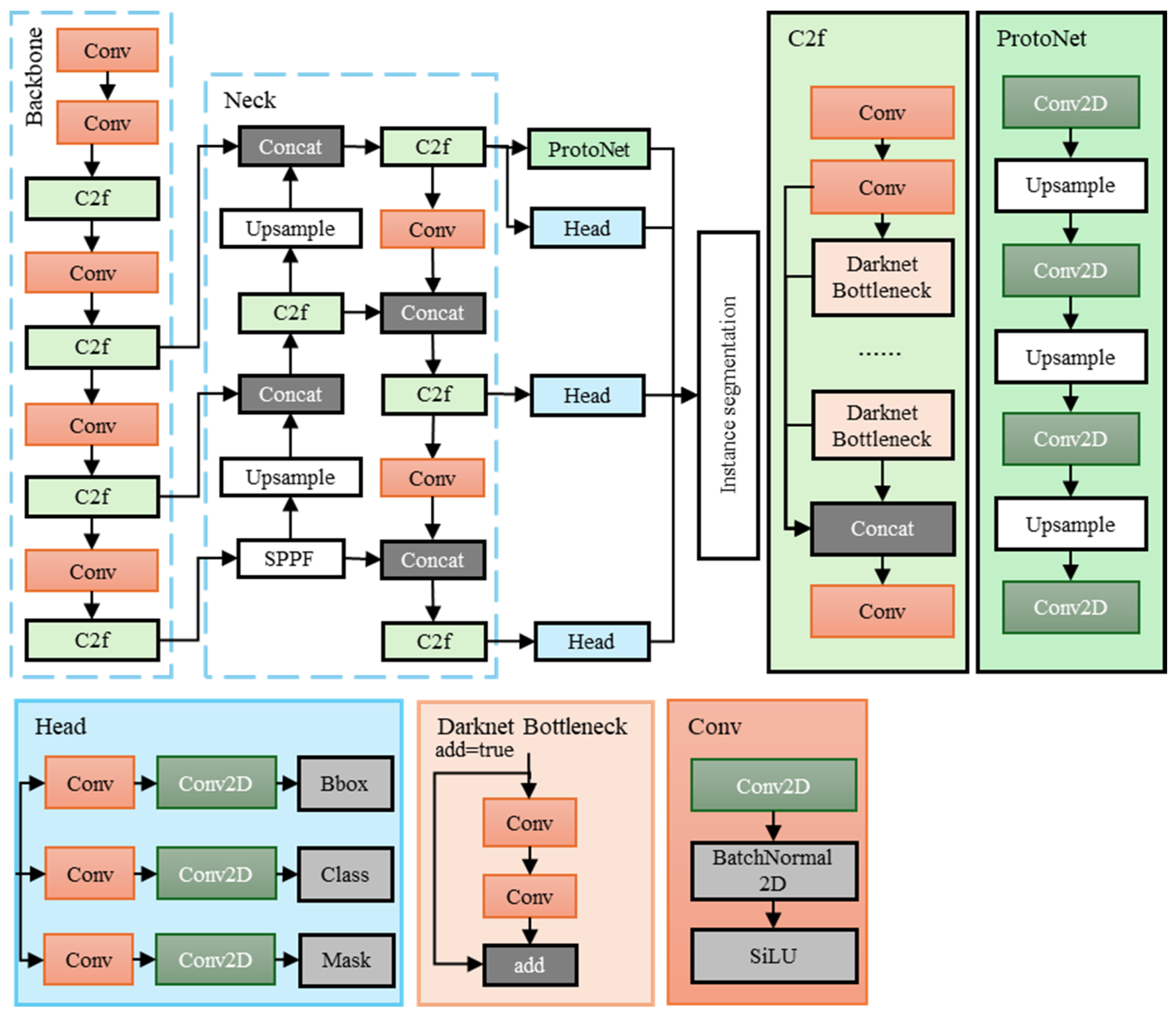 Agriculture 14 01596 g004