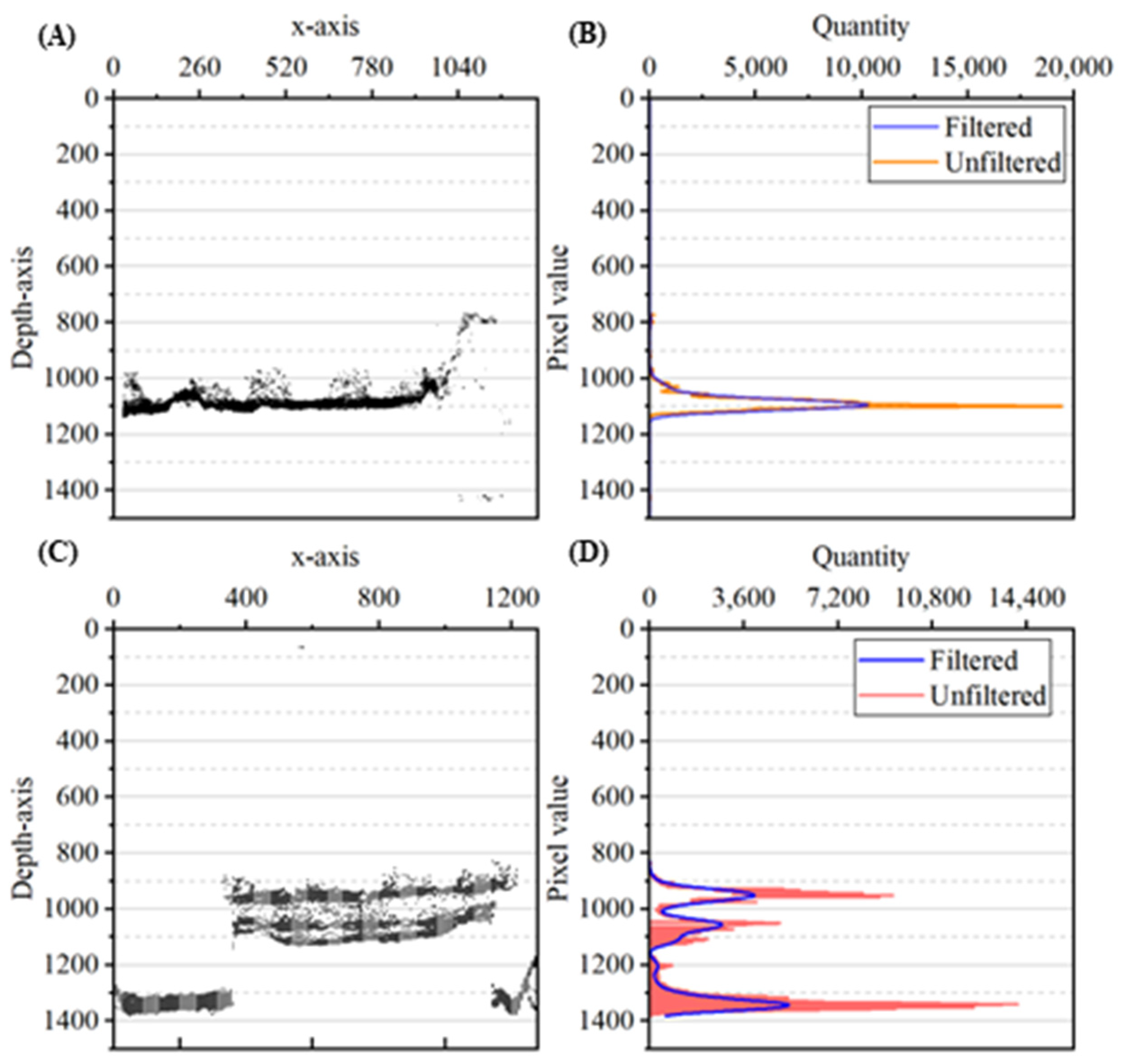 Agriculture 14 01596 g006