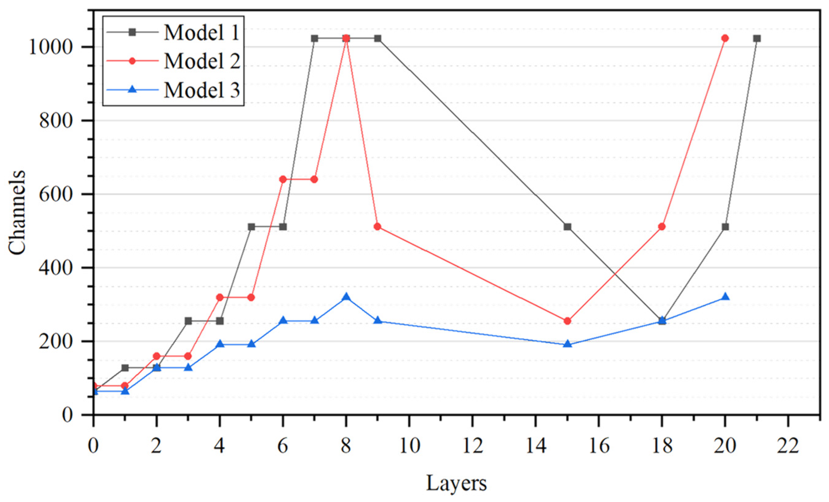 Agriculture 14 01596 g009