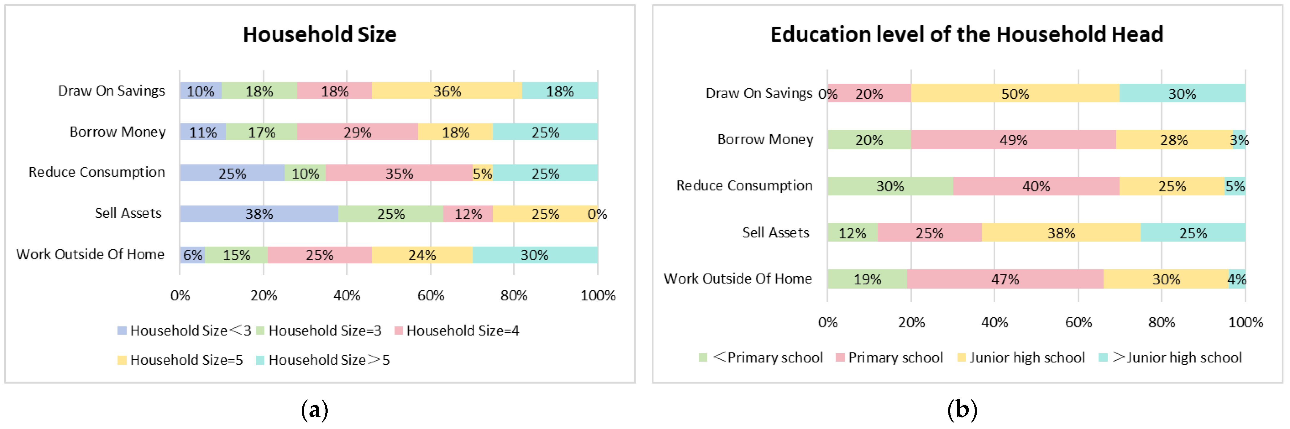 Agriculture 14 01599 g007