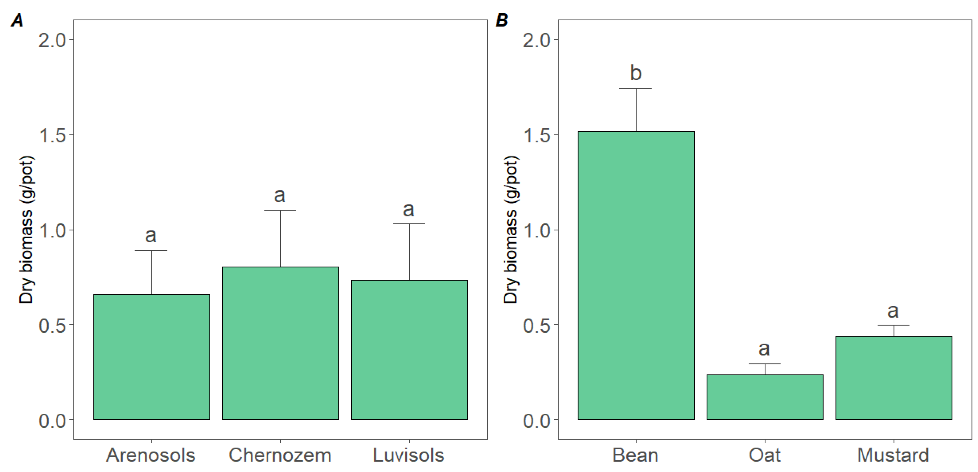 Agriculture 14 01601 g001