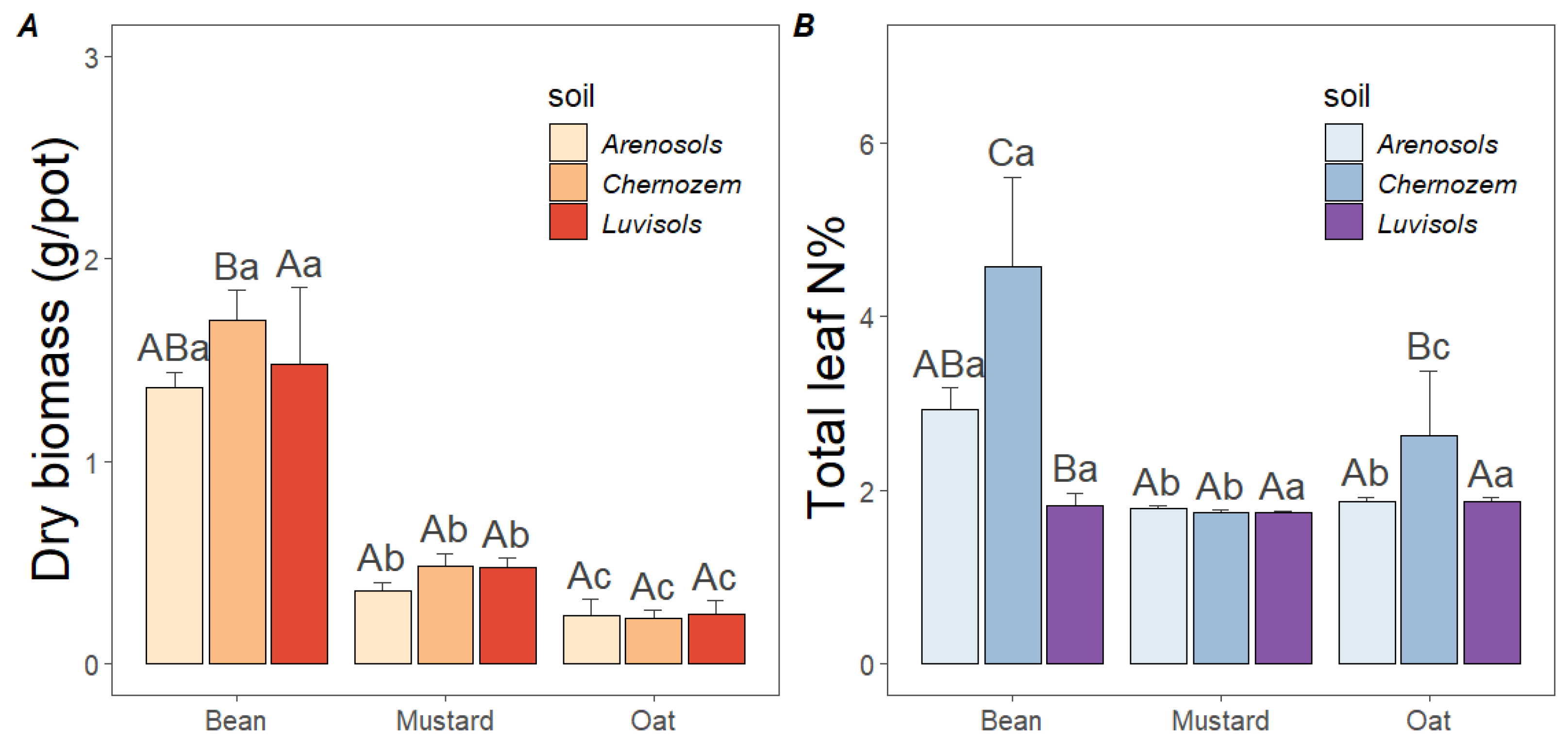 Agriculture 14 01601 g002