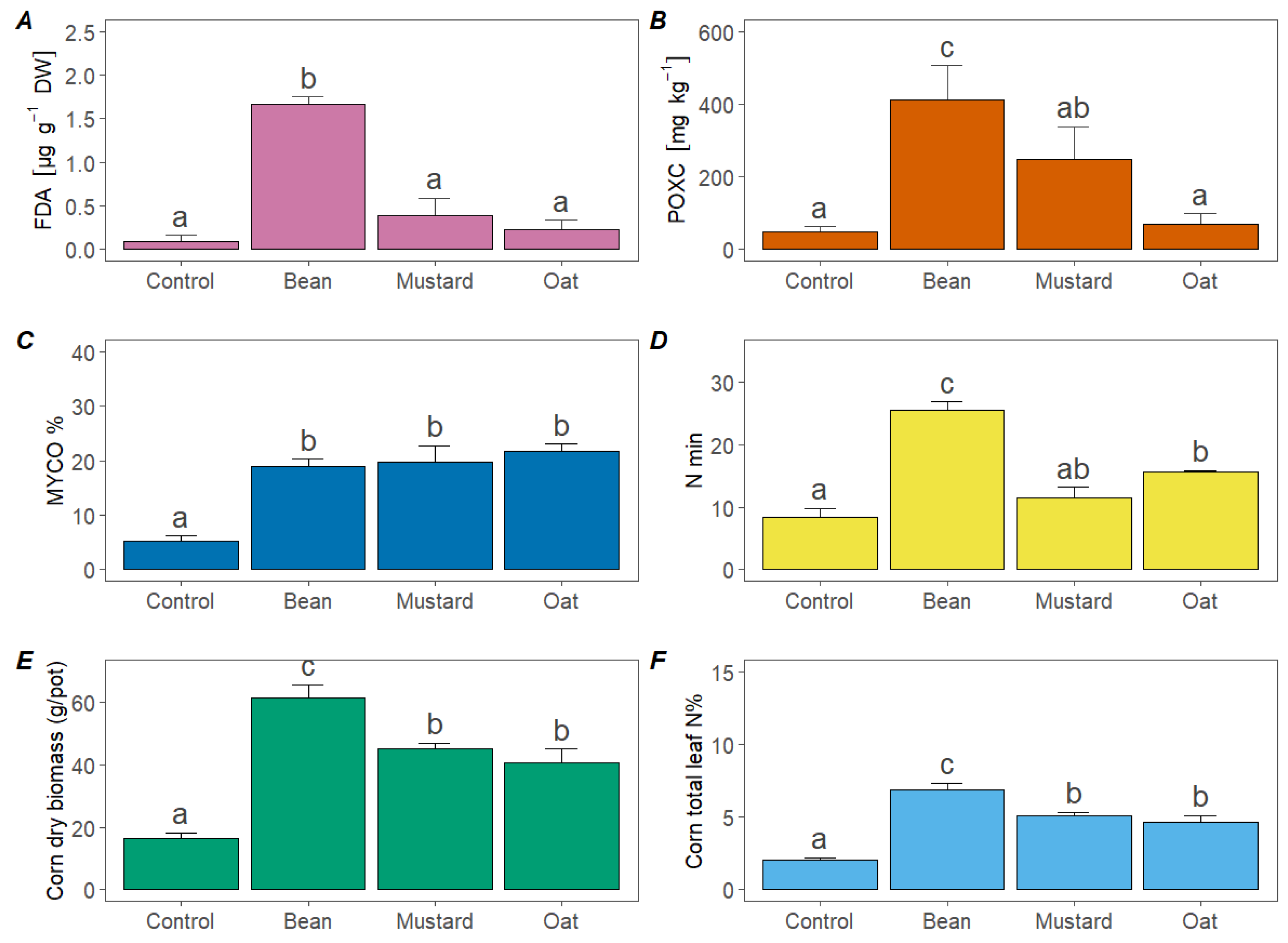 Agriculture 14 01601 g005