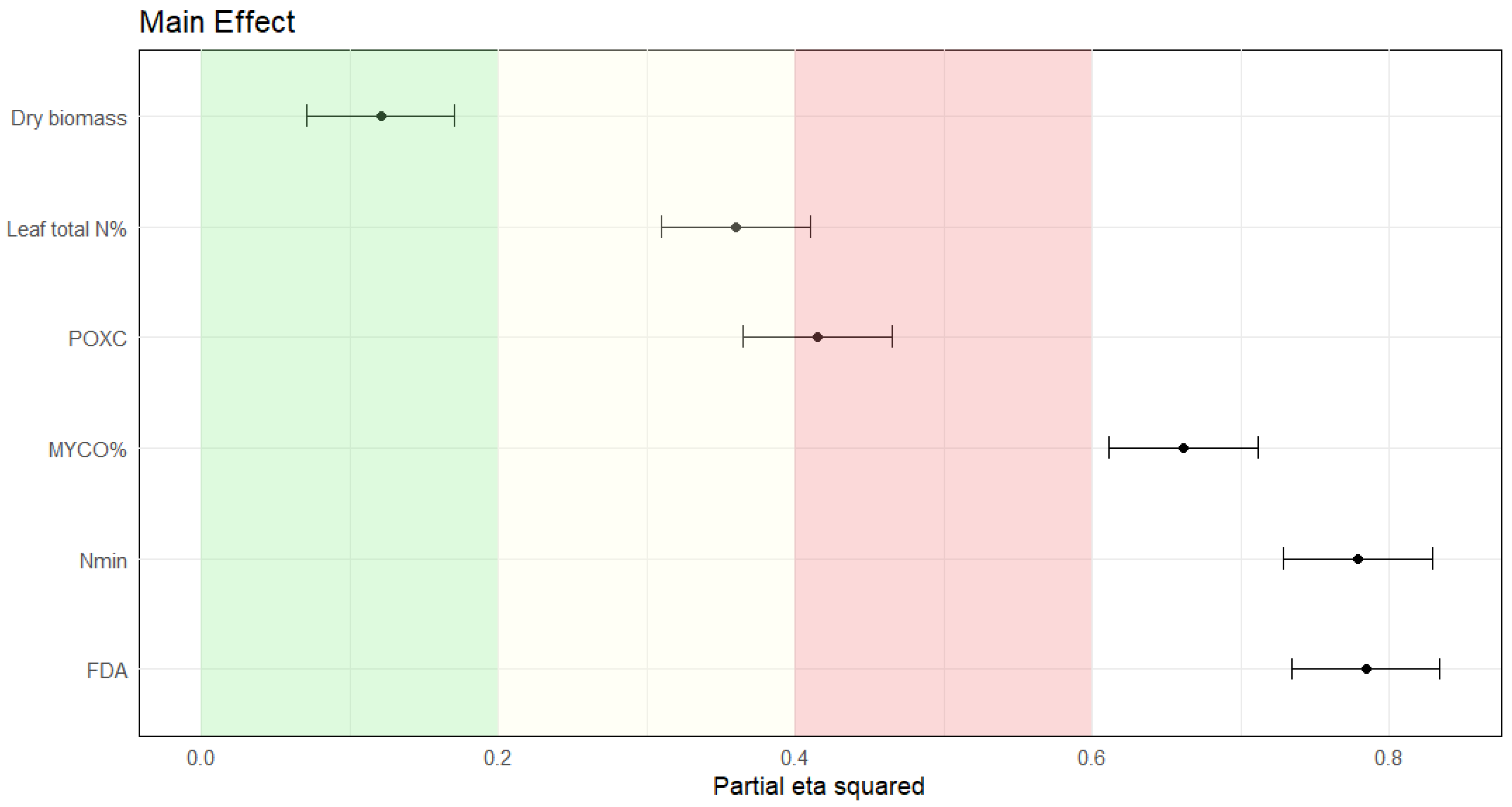 Agriculture 14 01601 g006