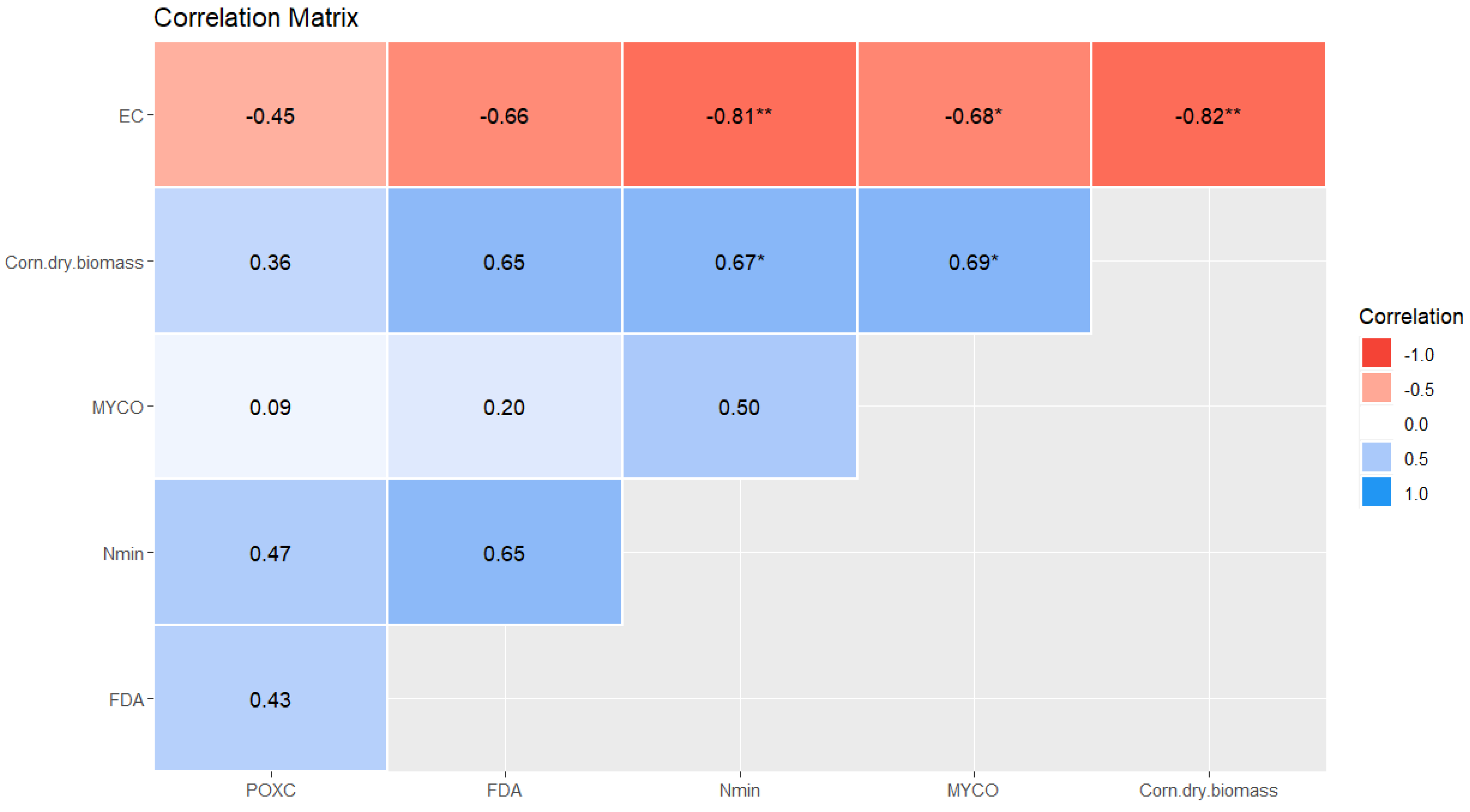Agriculture 14 01601 g007