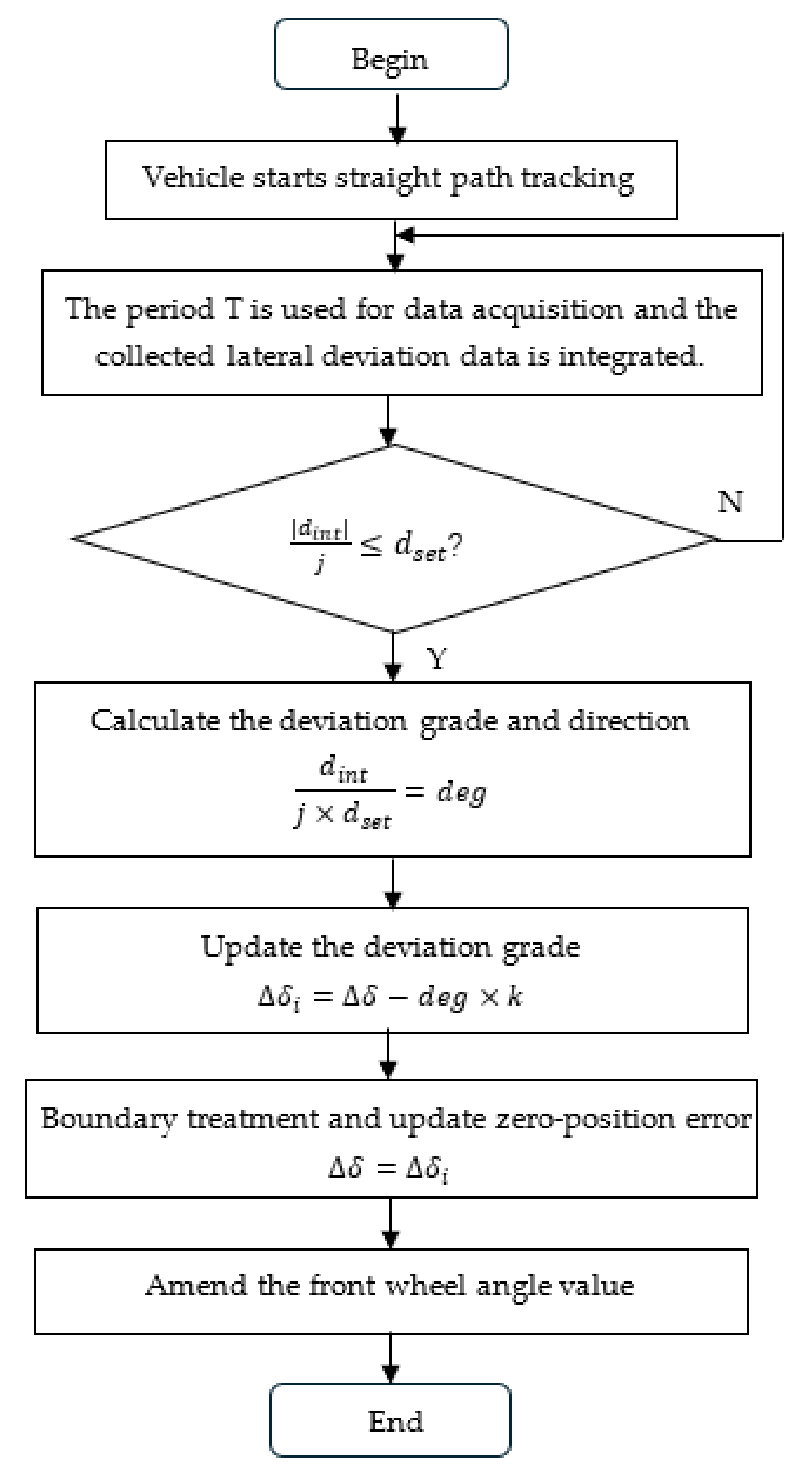 Agriculture 14 01602 g008