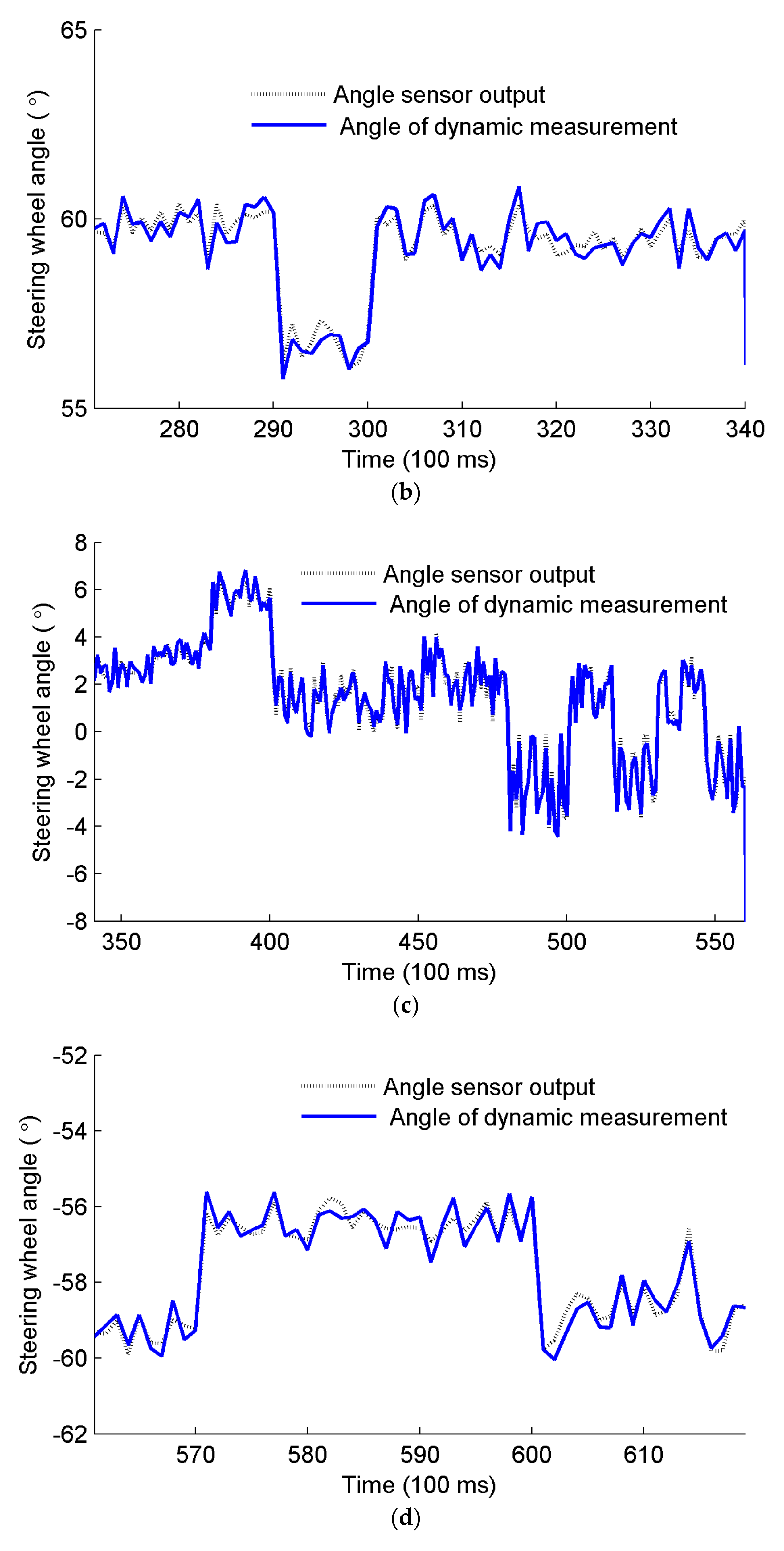 Agriculture 14 01602 g014b