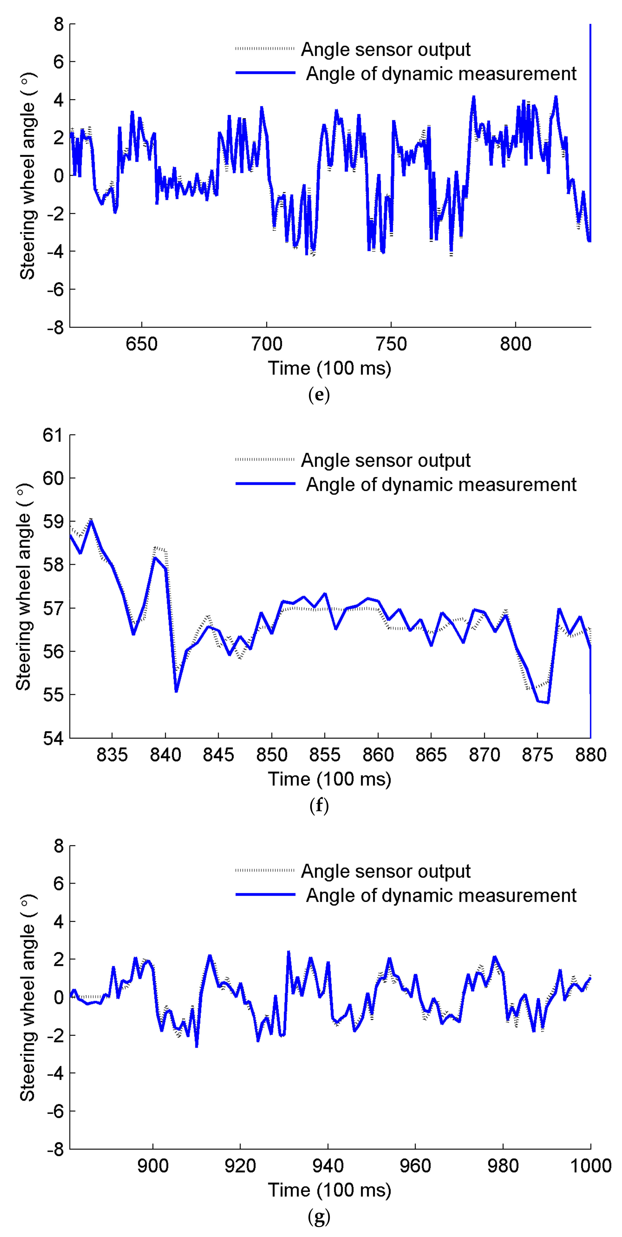 Agriculture 14 01602 g014c