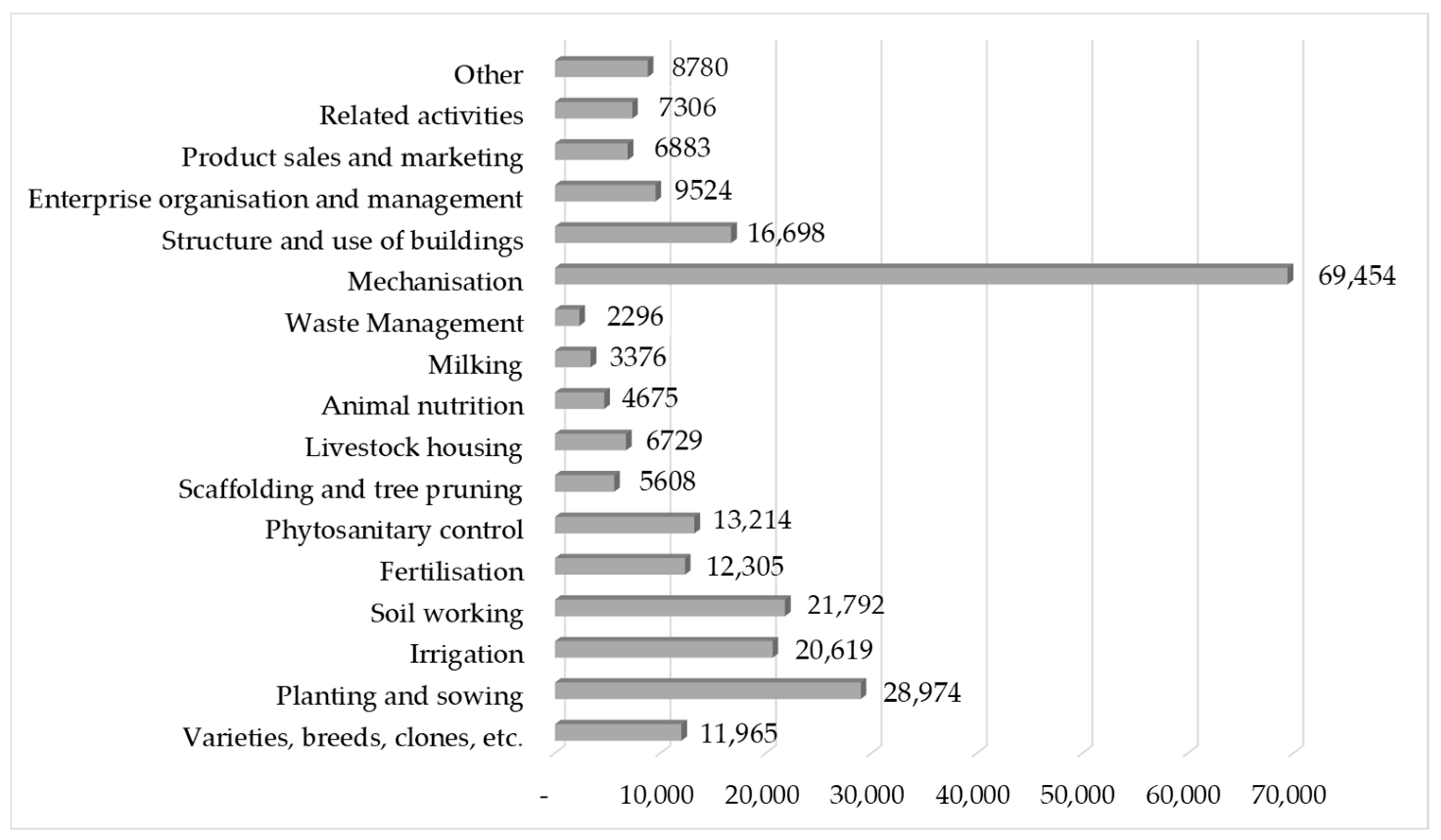 Agriculture 14 01603 g003