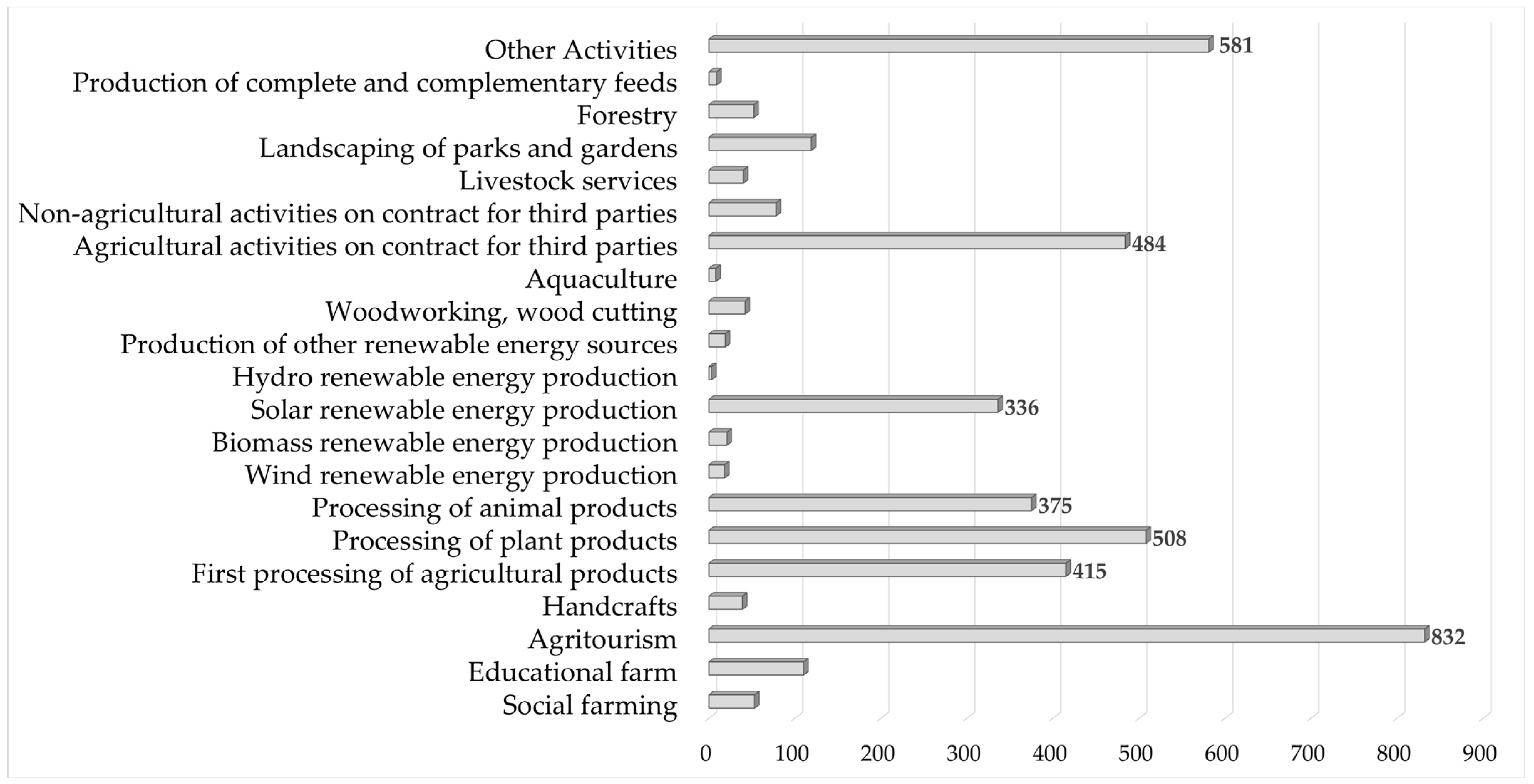 Agriculture 14 01603 g005