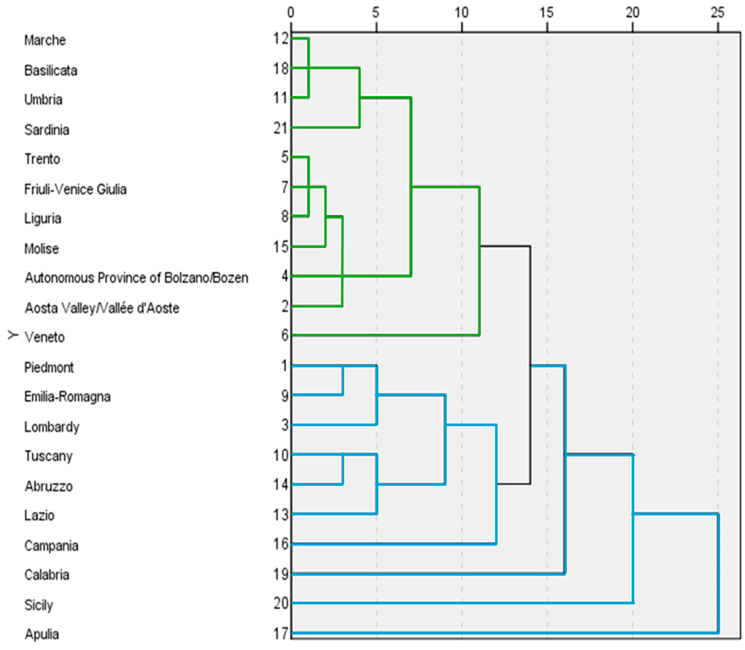 Agriculture 14 01603 g006