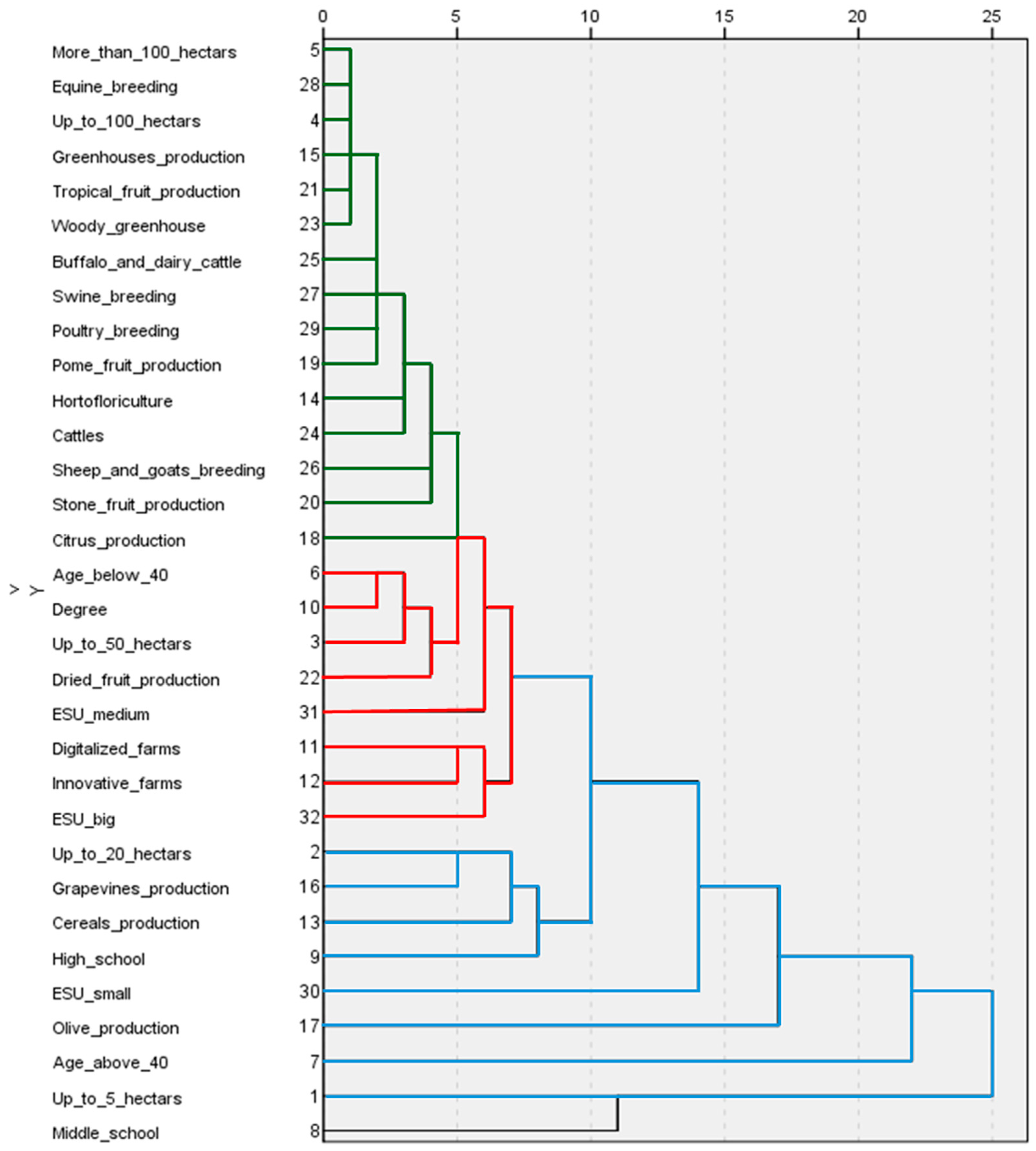 Agriculture 14 01603 g007