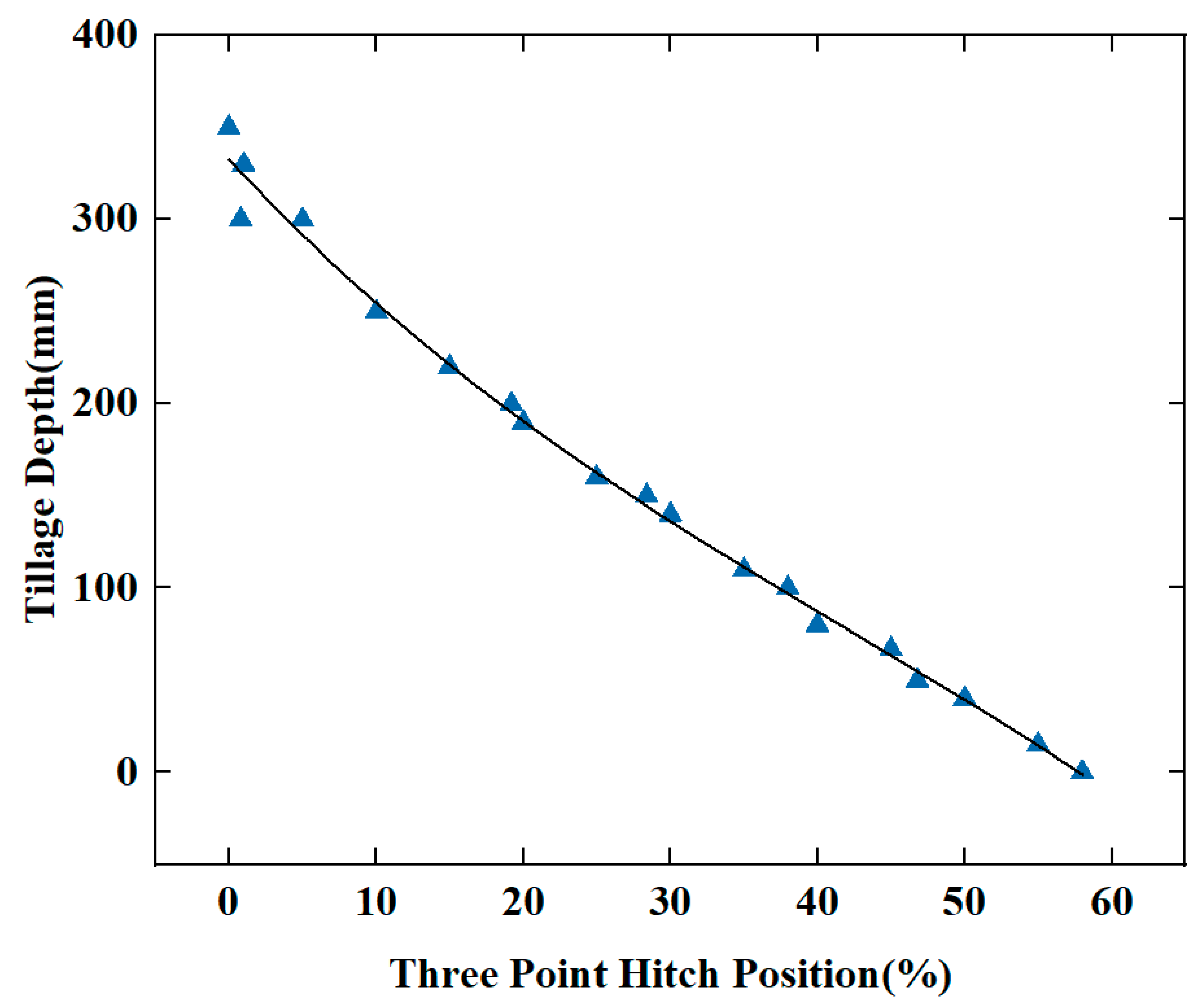 Agriculture 14 01604 g004