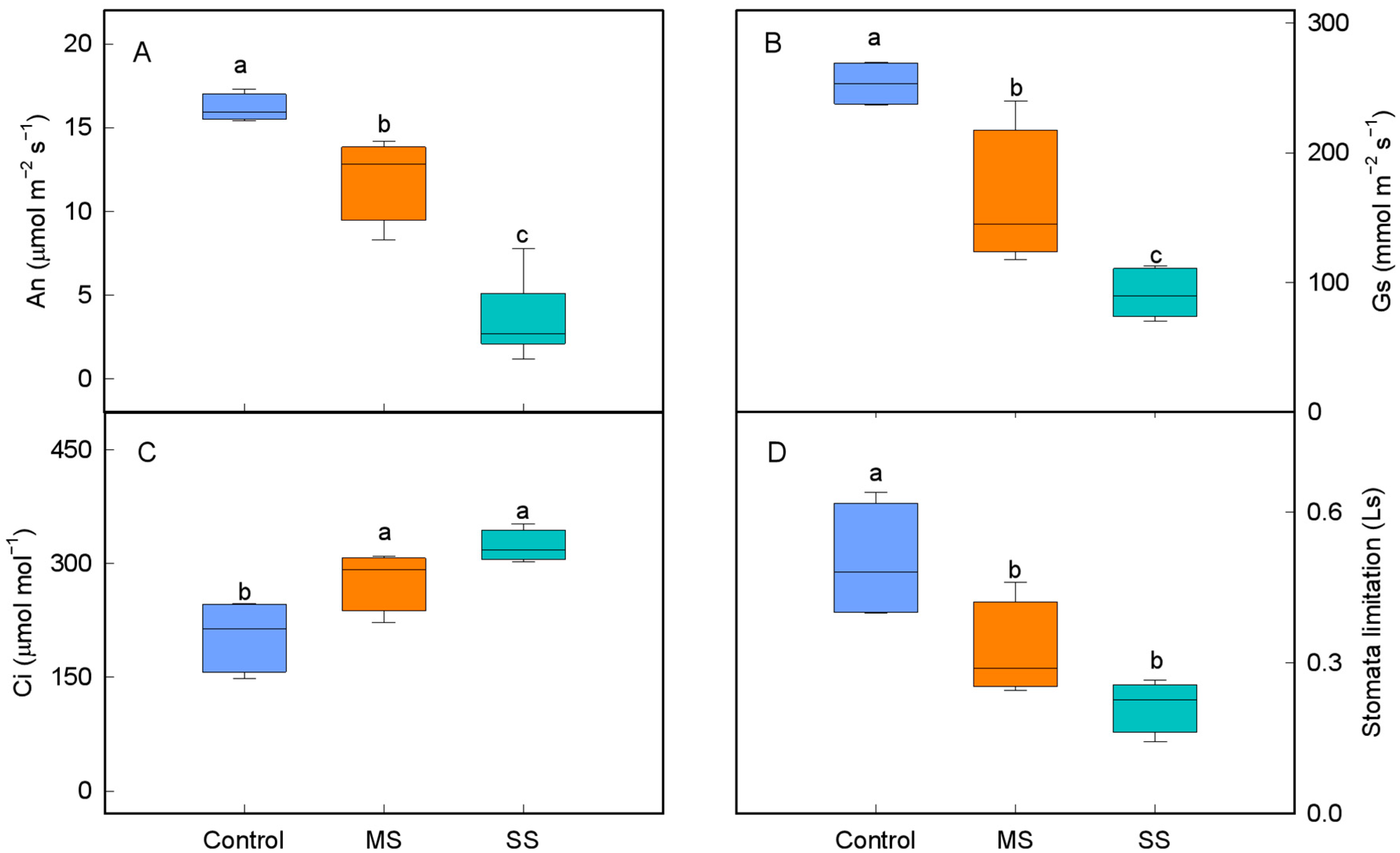 Agriculture 14 01606 g002
