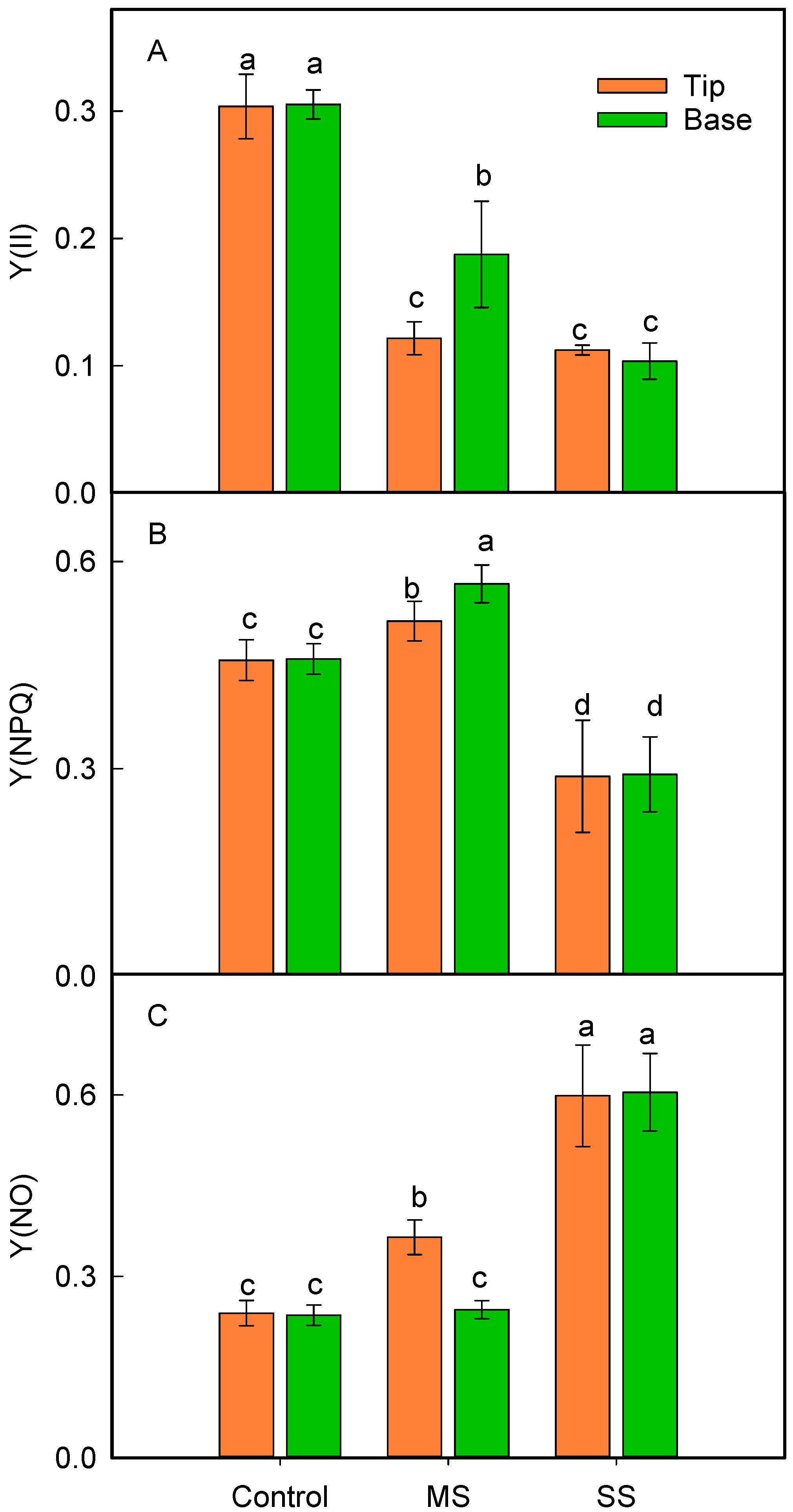 Agriculture 14 01606 g005