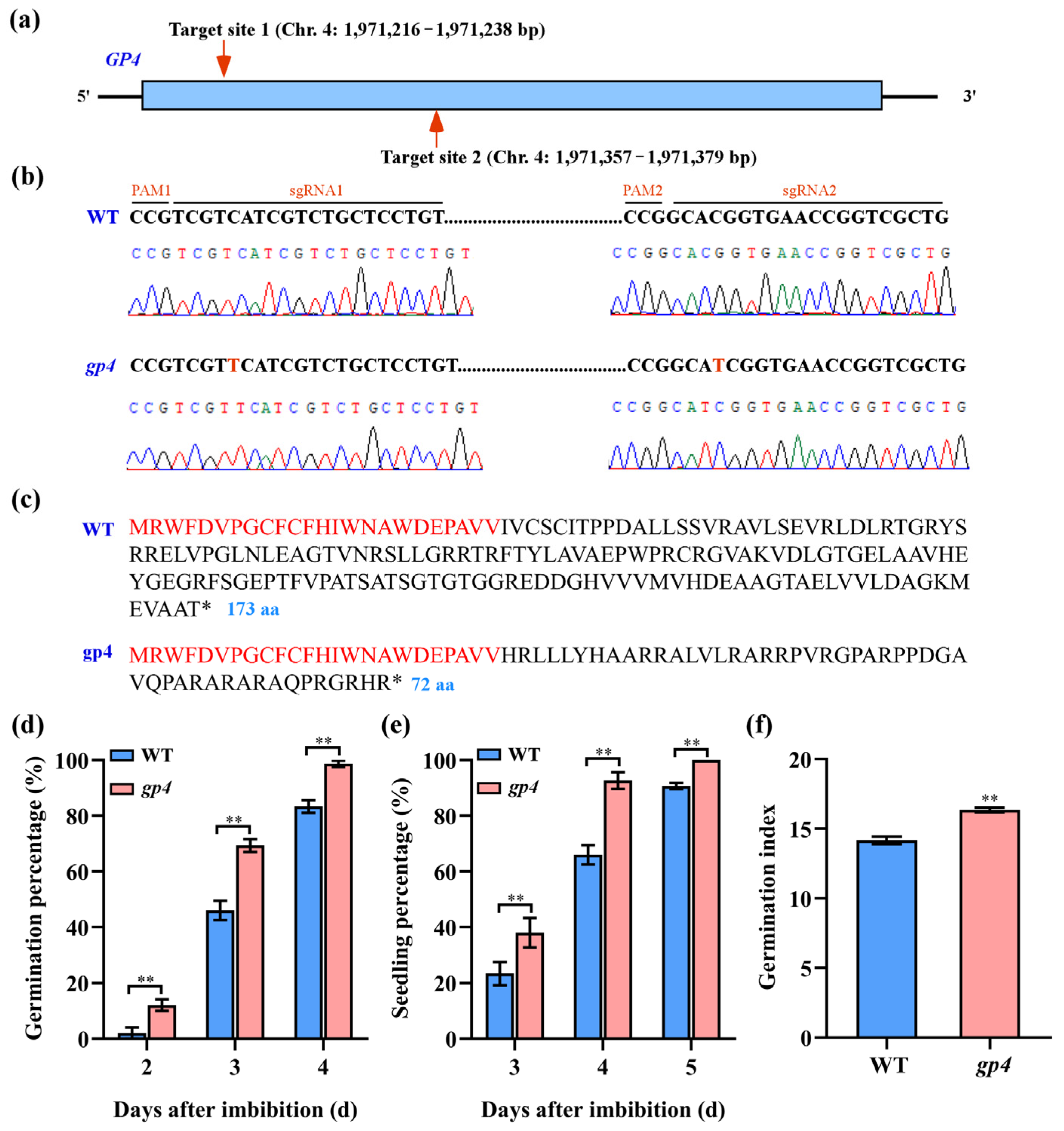 Agriculture 14 01613 g004