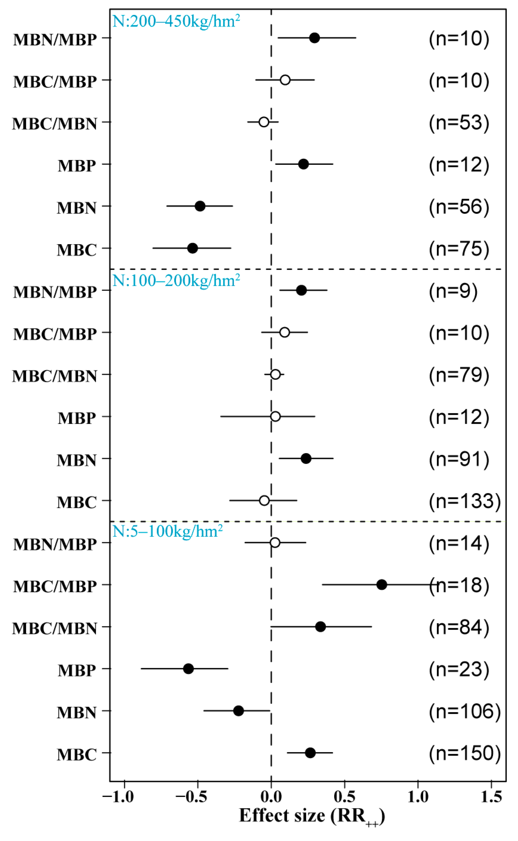 Agriculture 14 01616 g004
