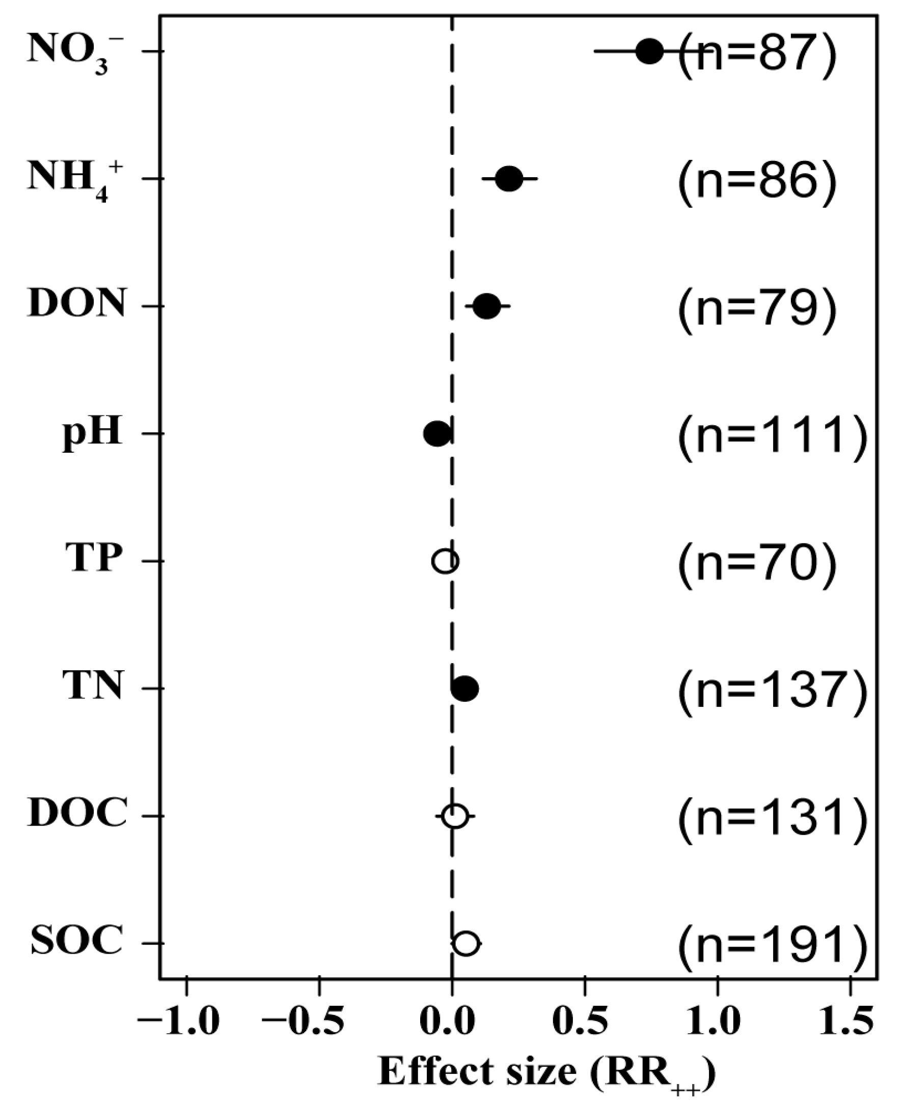 Agriculture 14 01616 g006