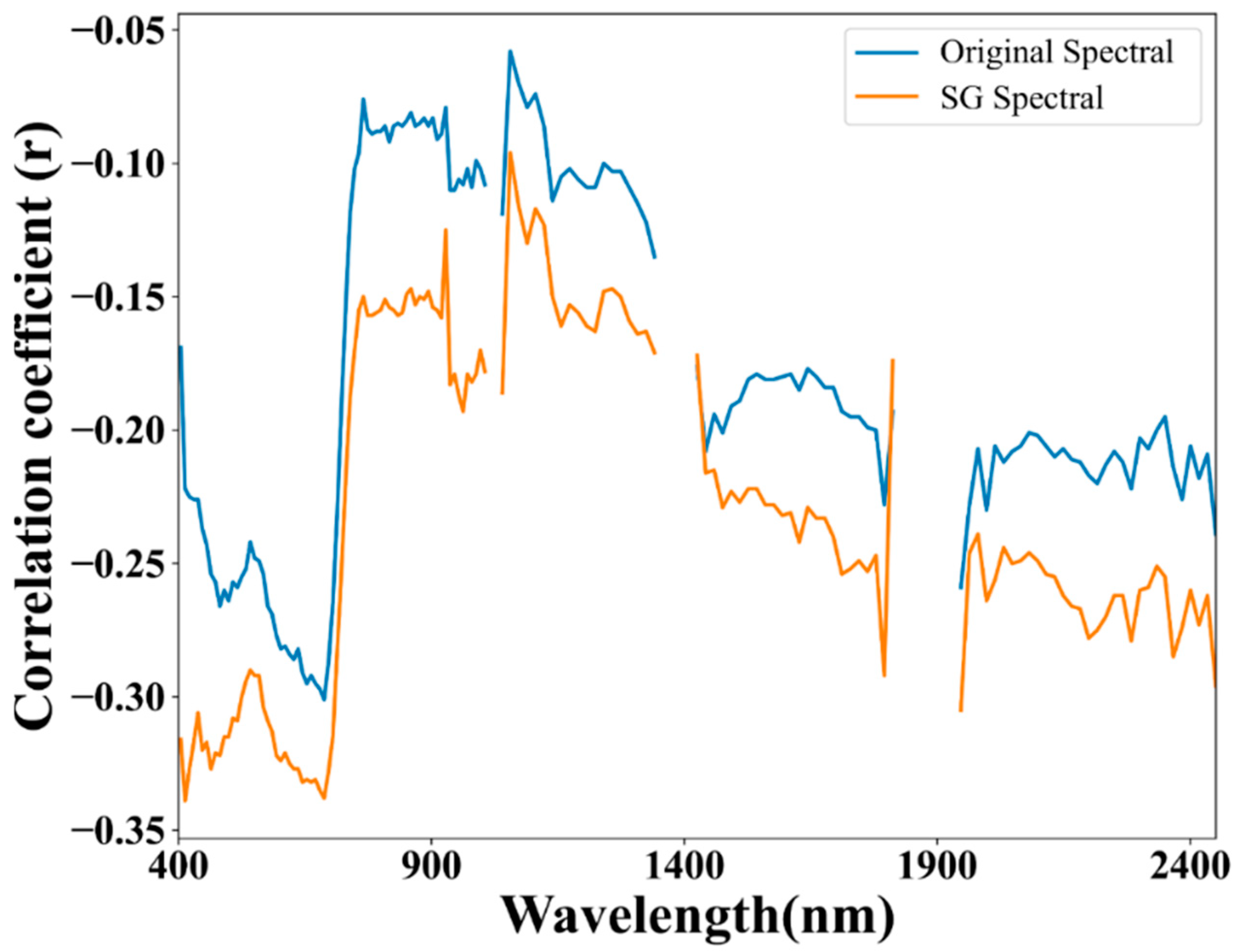 Agriculture 14 01619 g003