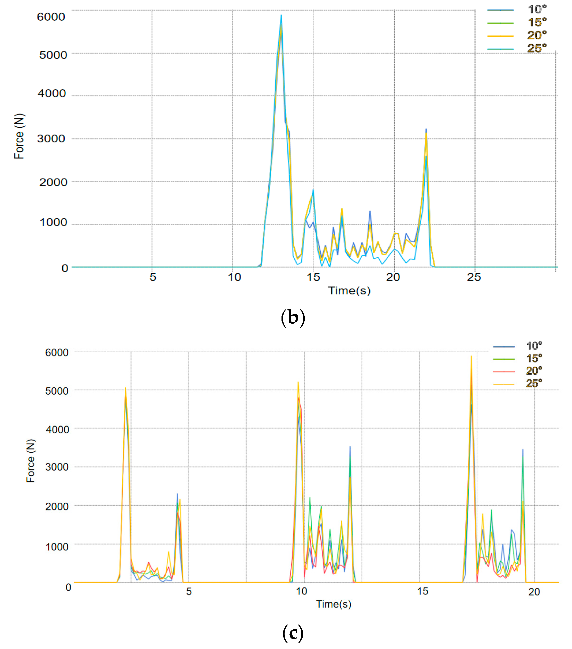 Agriculture 14 01625 g012b