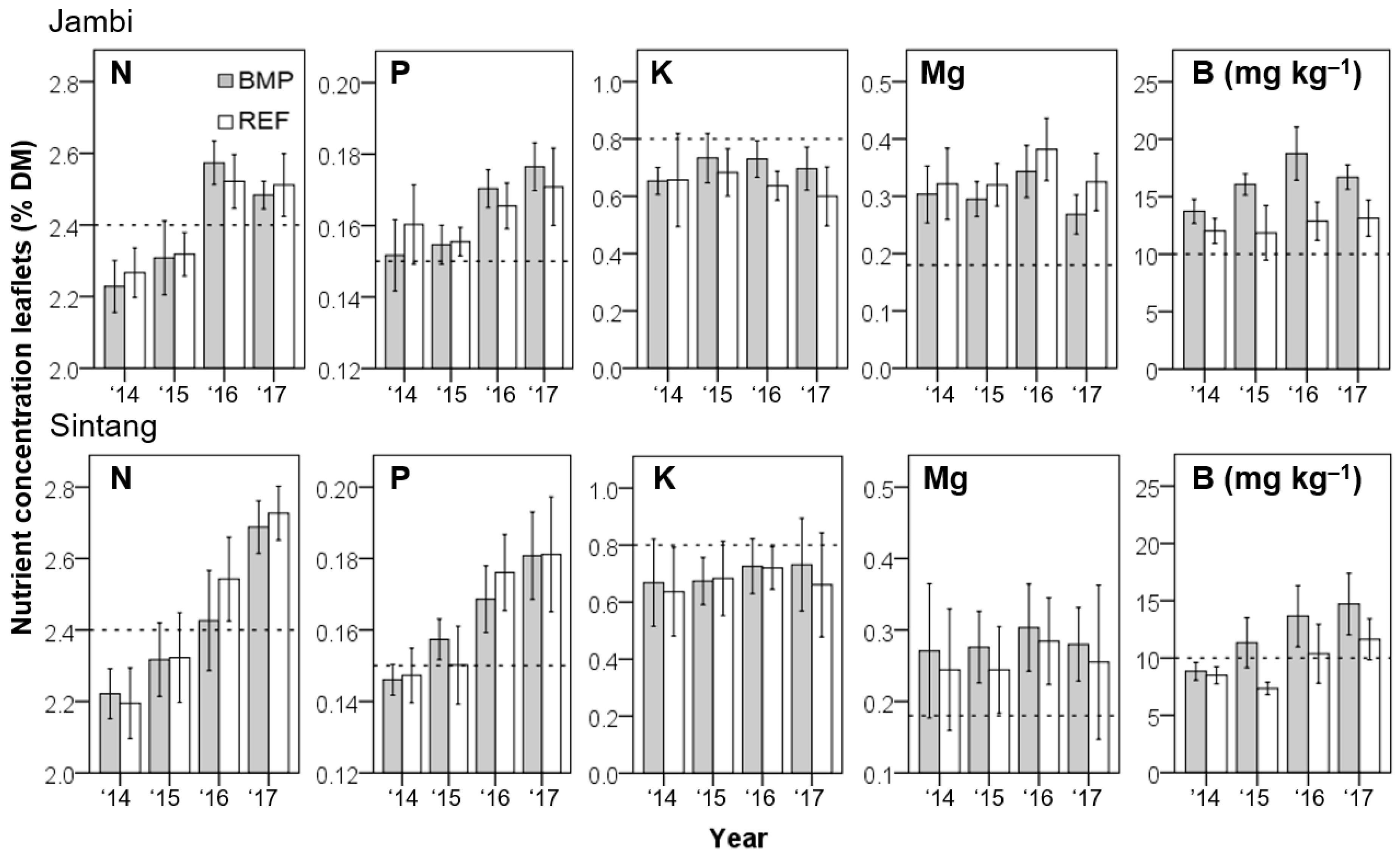 Agriculture 14 01626 g004