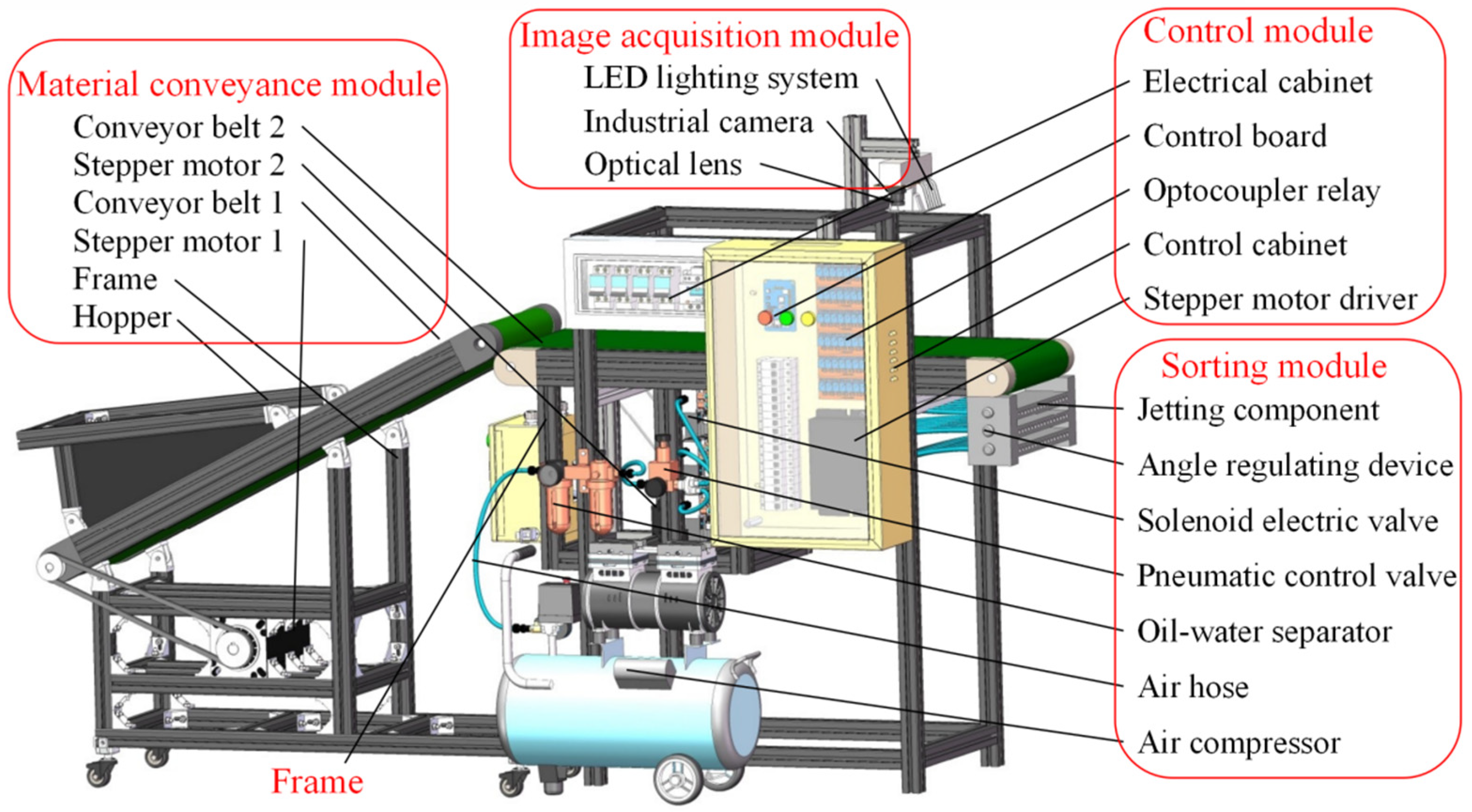 Agriculture 14 01632 g001