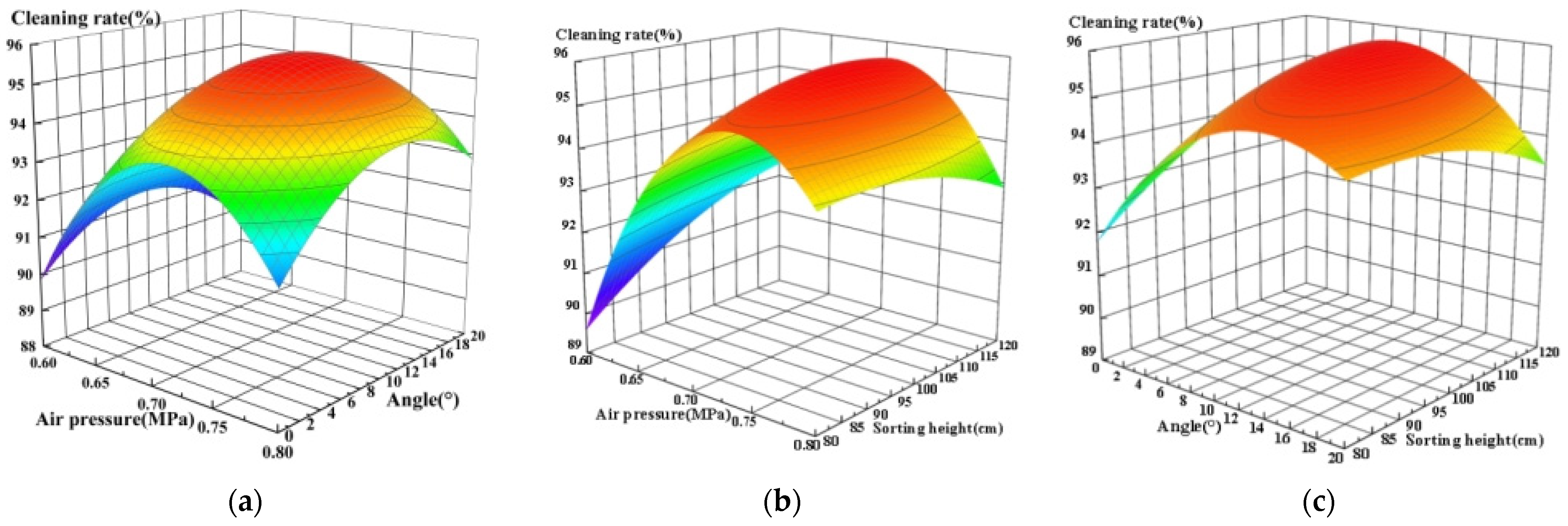 Agriculture 14 01632 g012