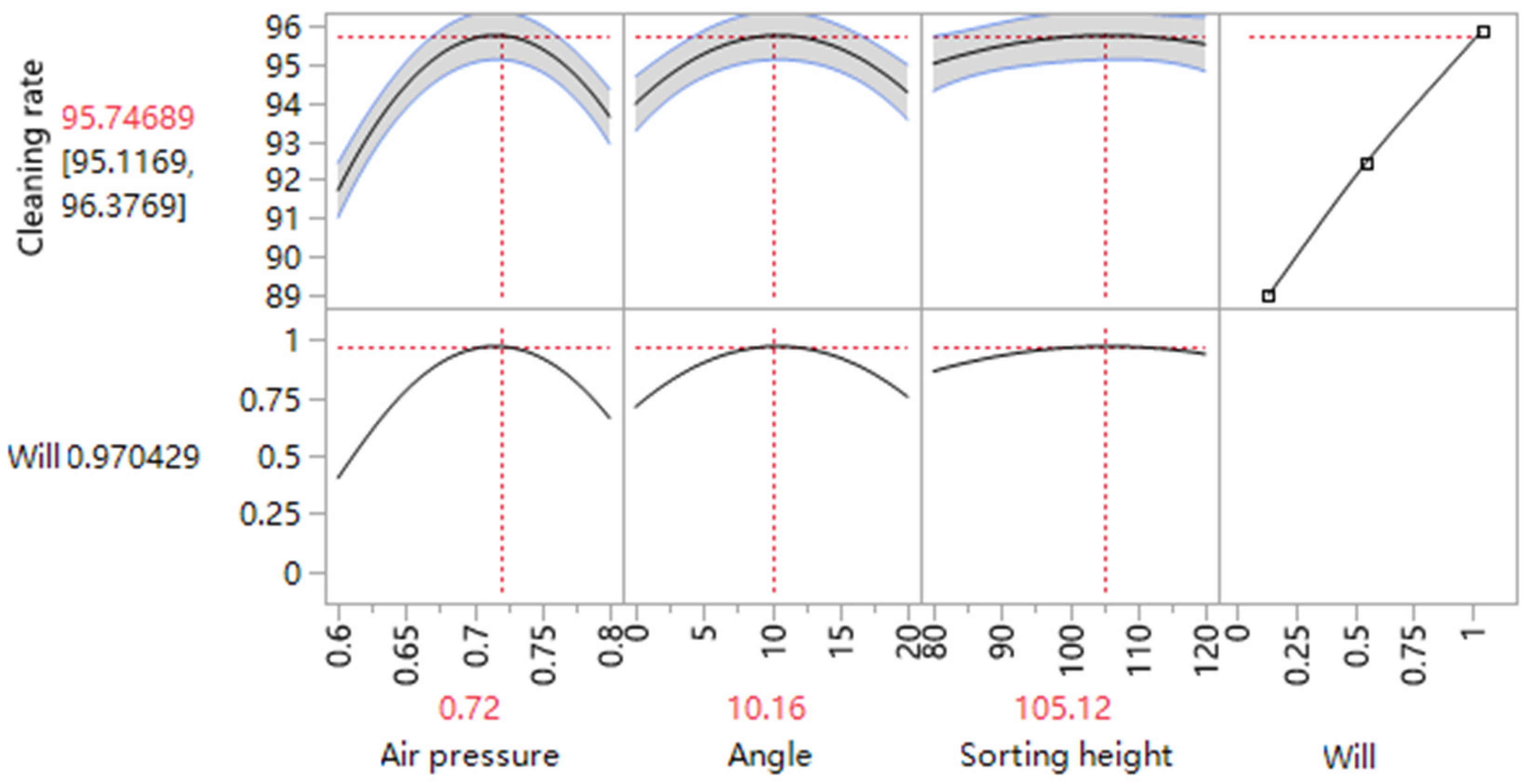 Agriculture 14 01632 g013