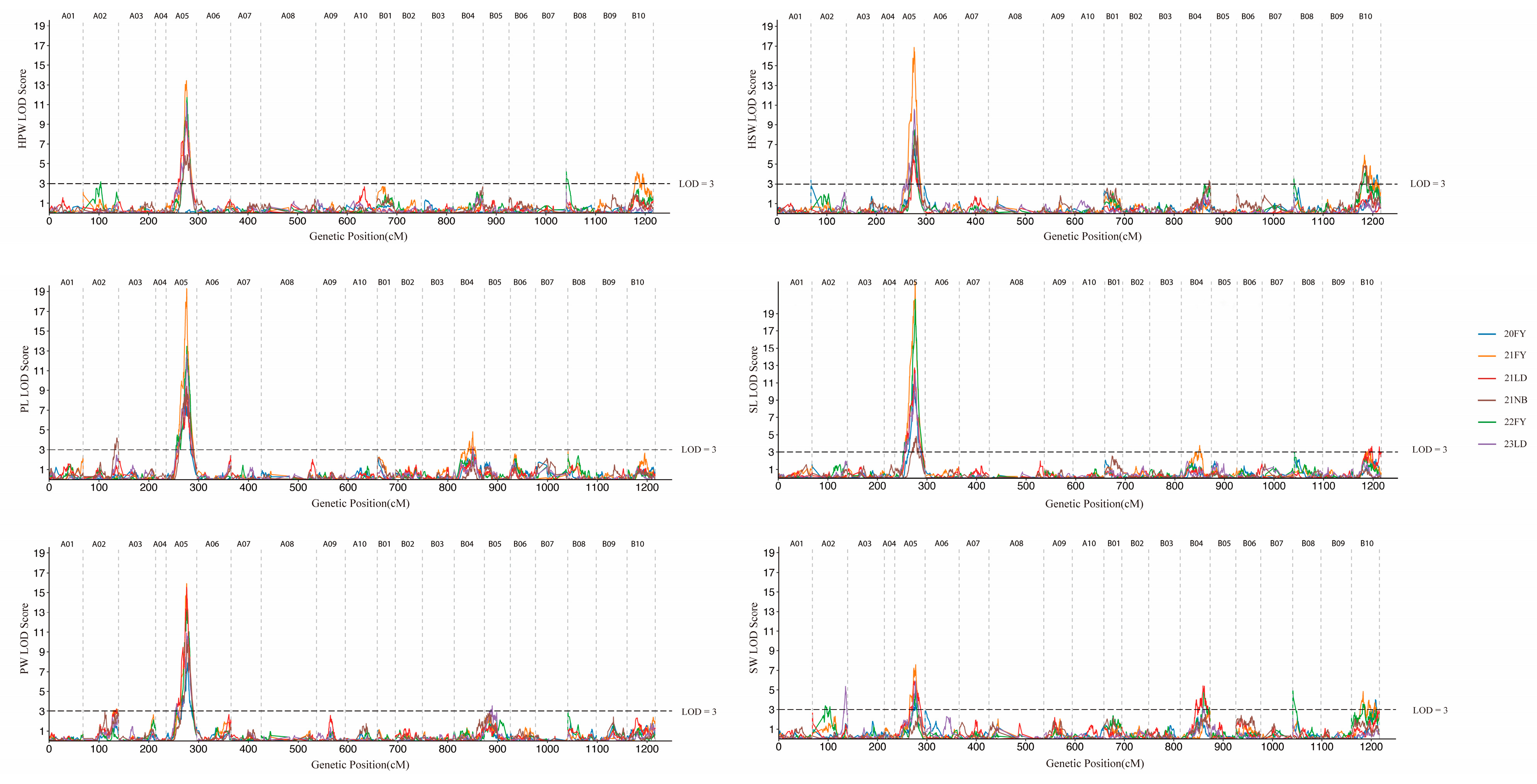 Agriculture 14 01634 g003