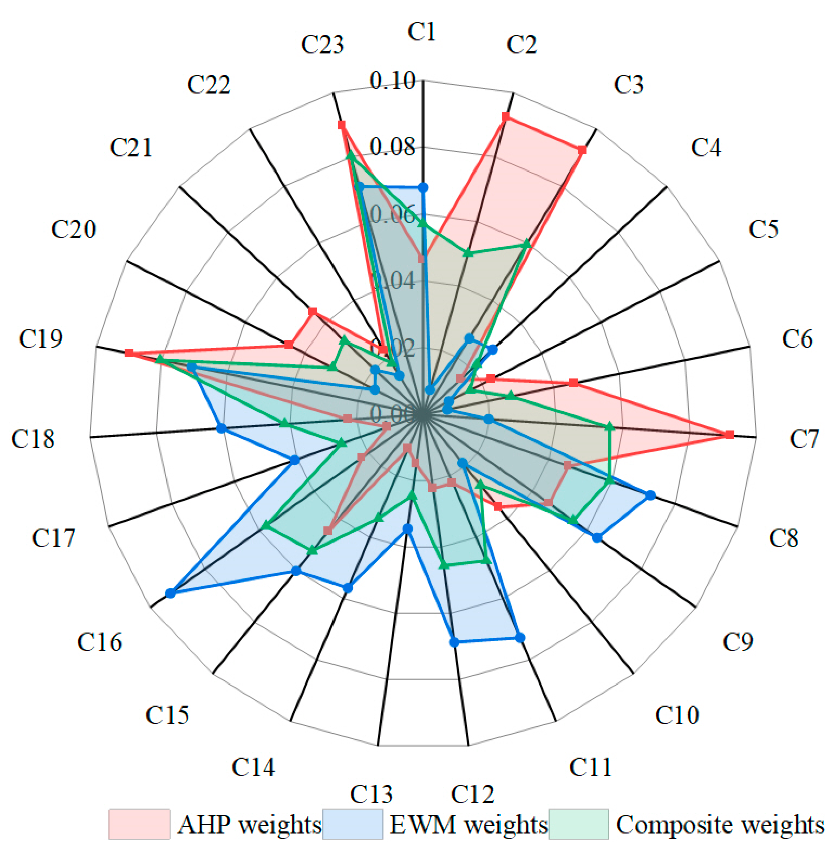 Agriculture 14 01636 g003