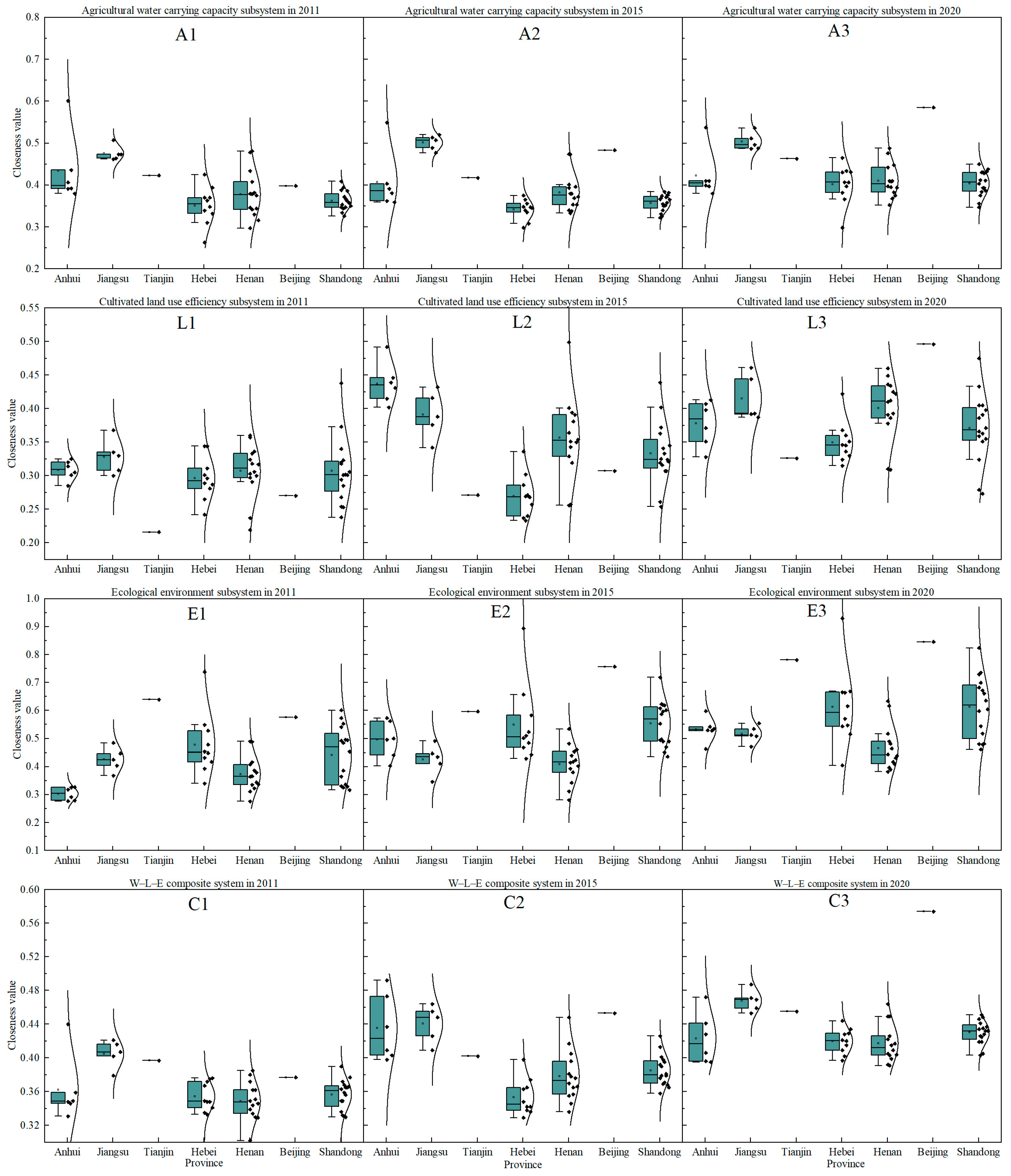 Agriculture 14 01636 g004