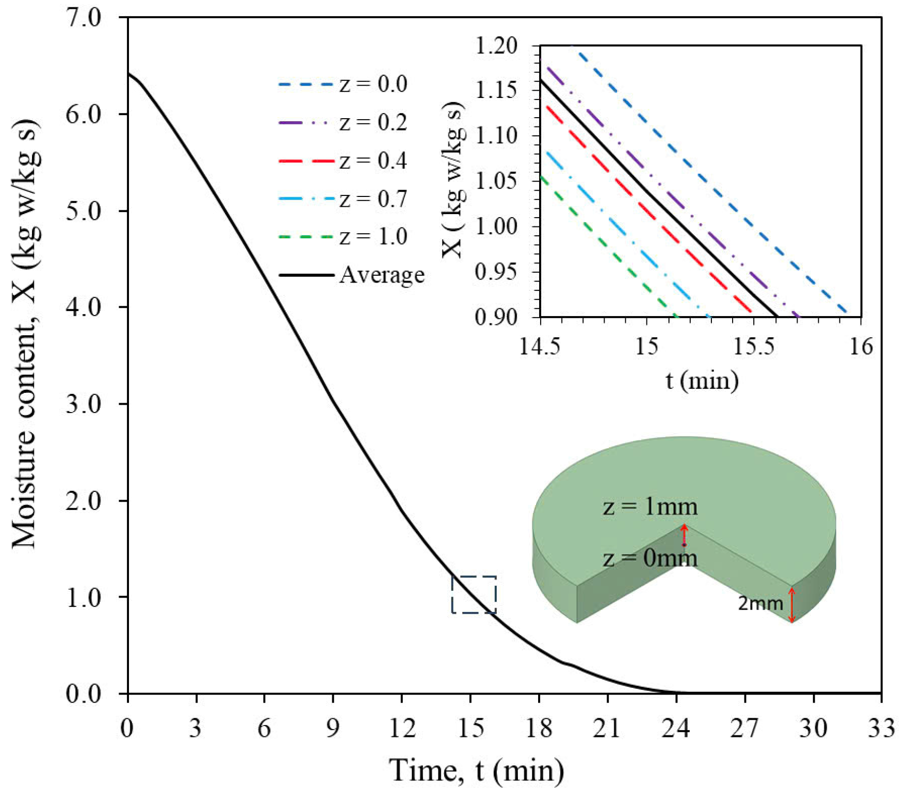 Agriculture 14 01642 g009