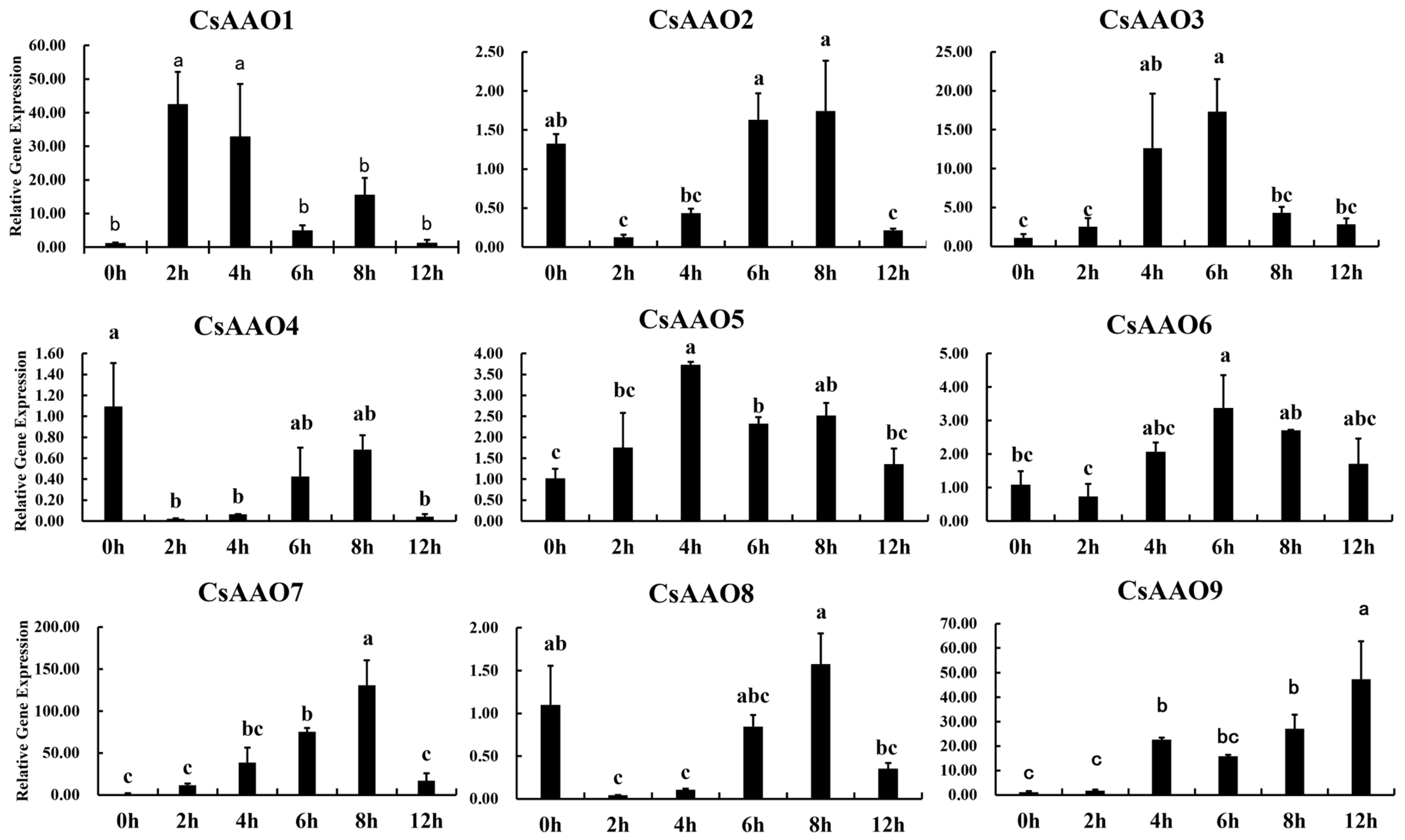 Agriculture 14 01643 g007