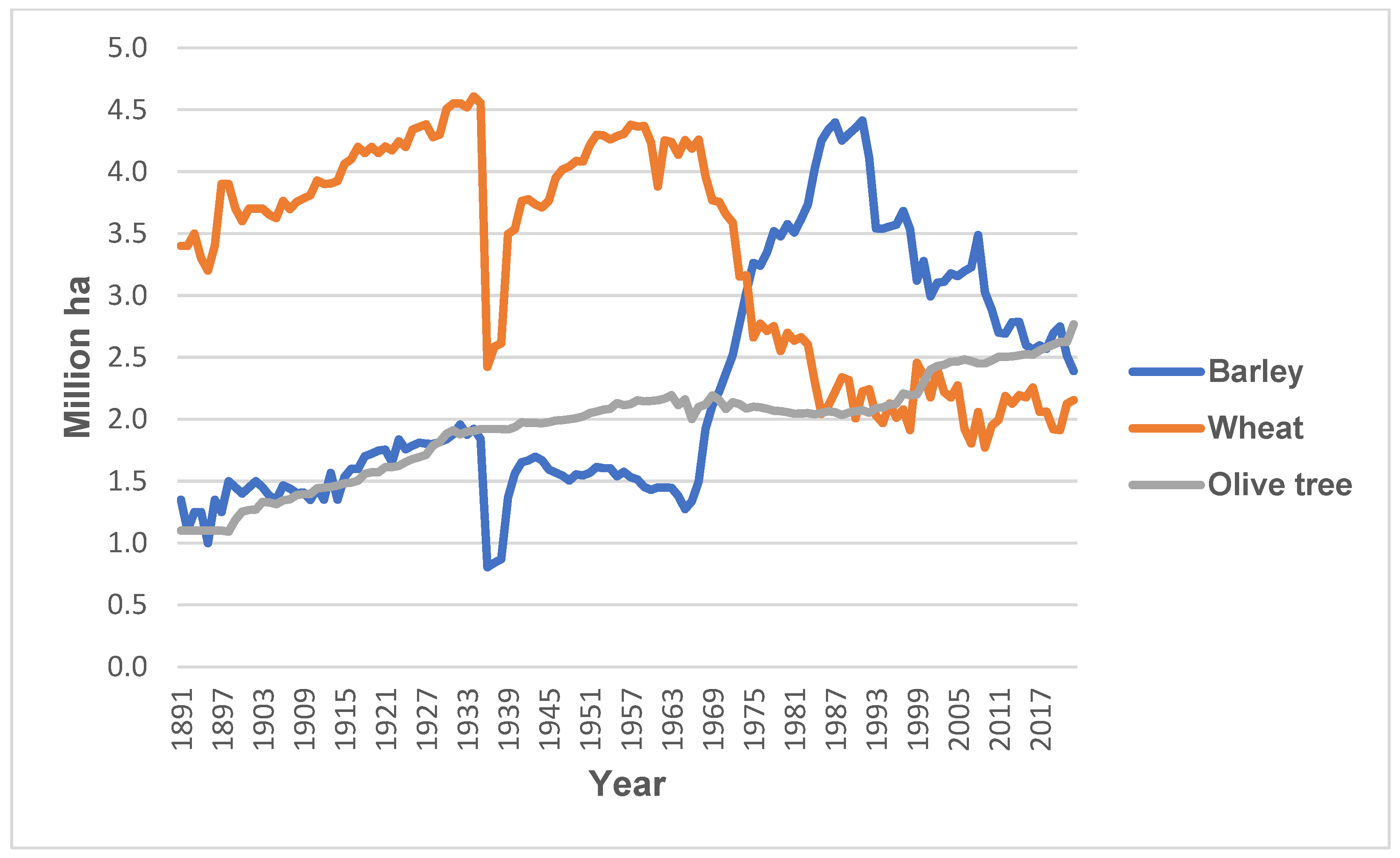 Agriculture 14 01674 g001