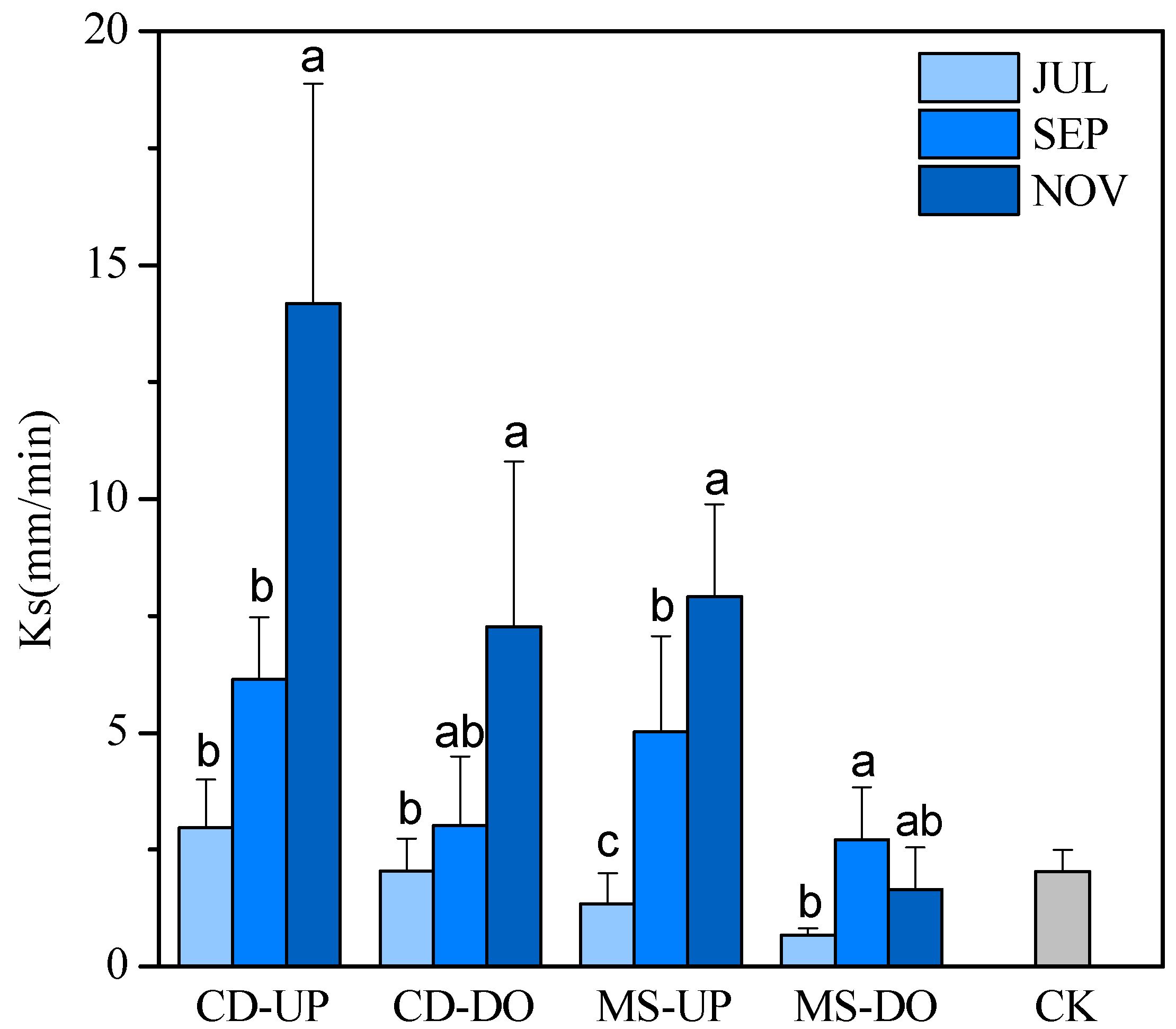 Agriculture 14 01676 g003