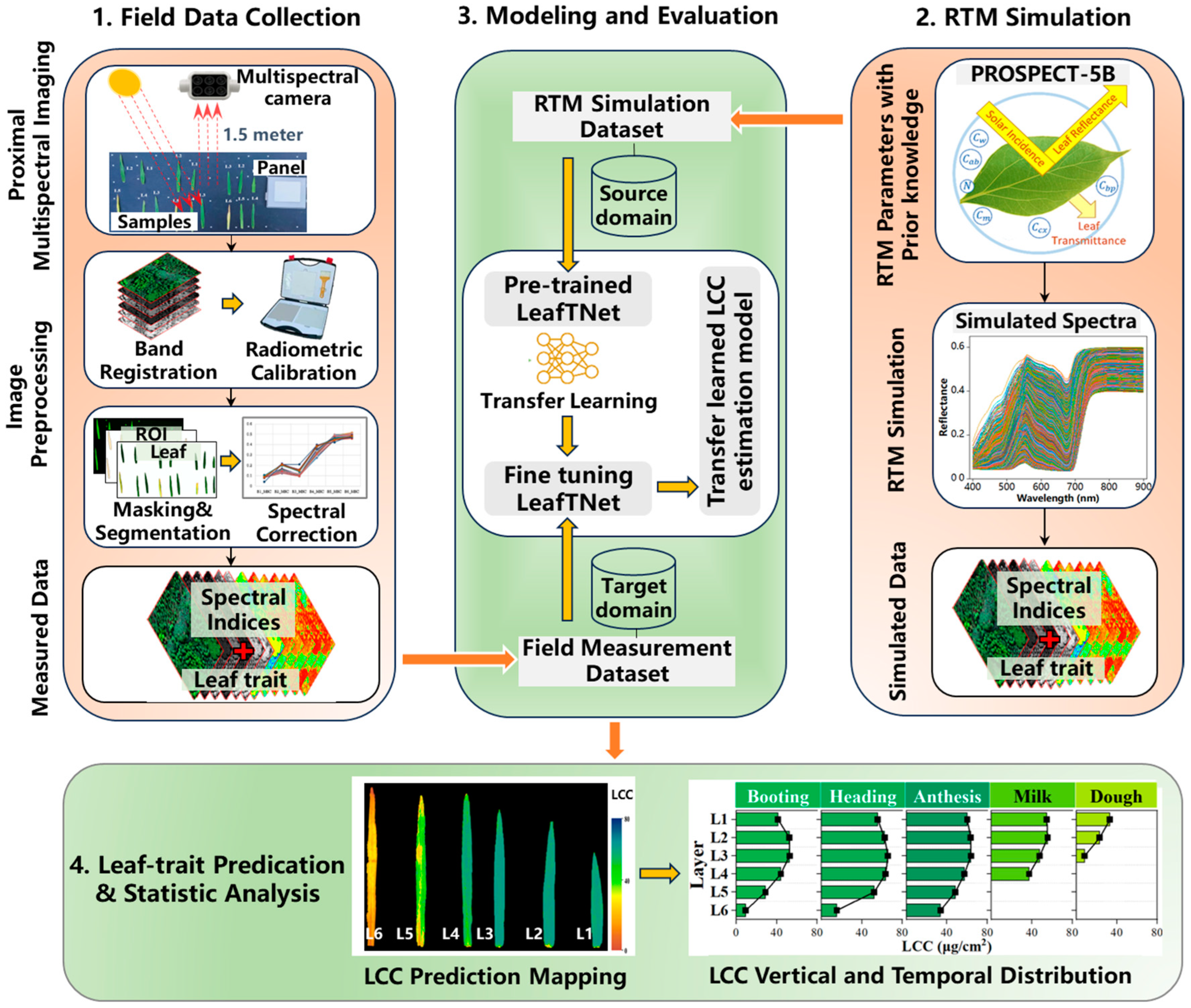 Agriculture 14 01685 g002