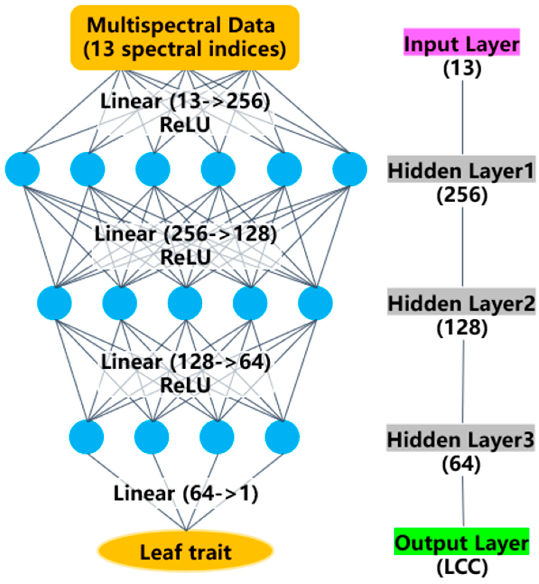 Agriculture 14 01685 g003