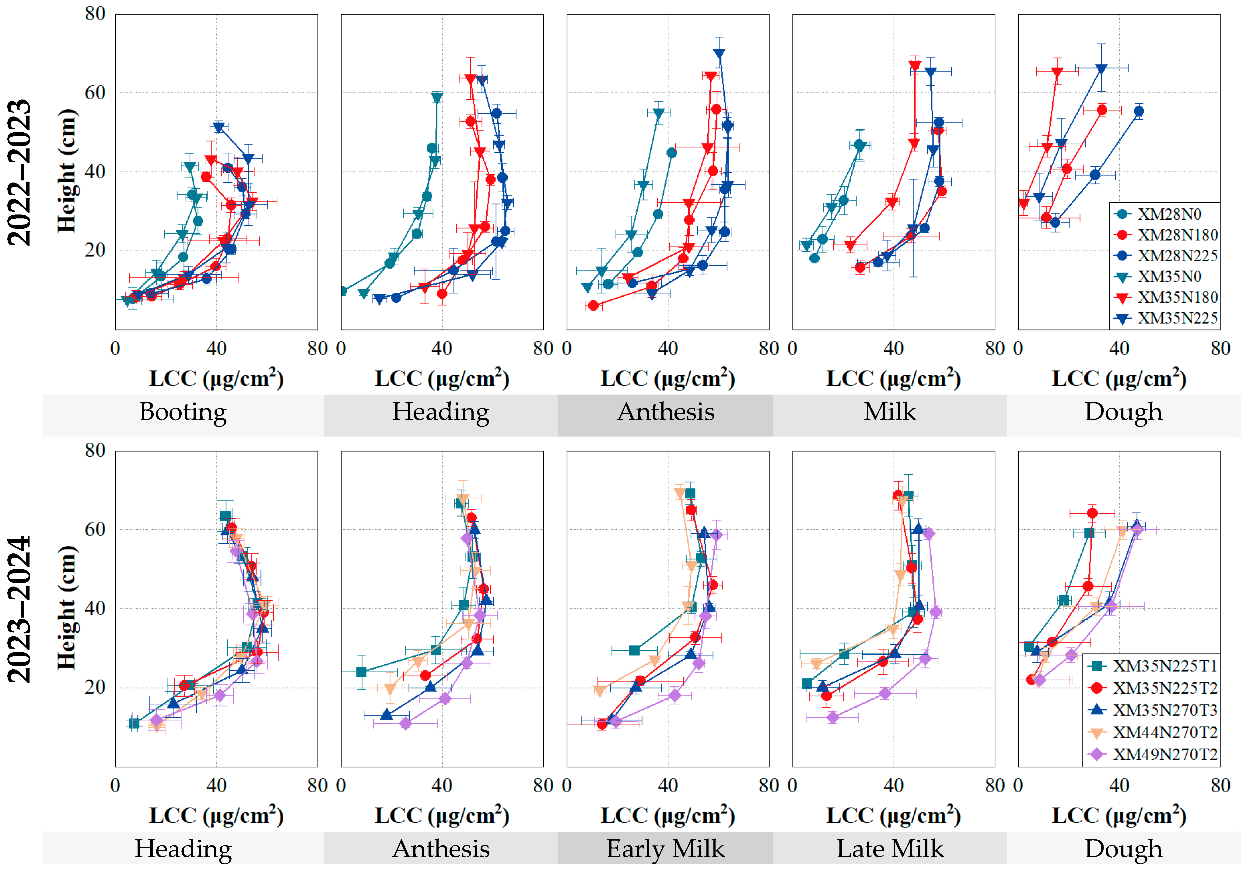 Agriculture 14 01685 g004