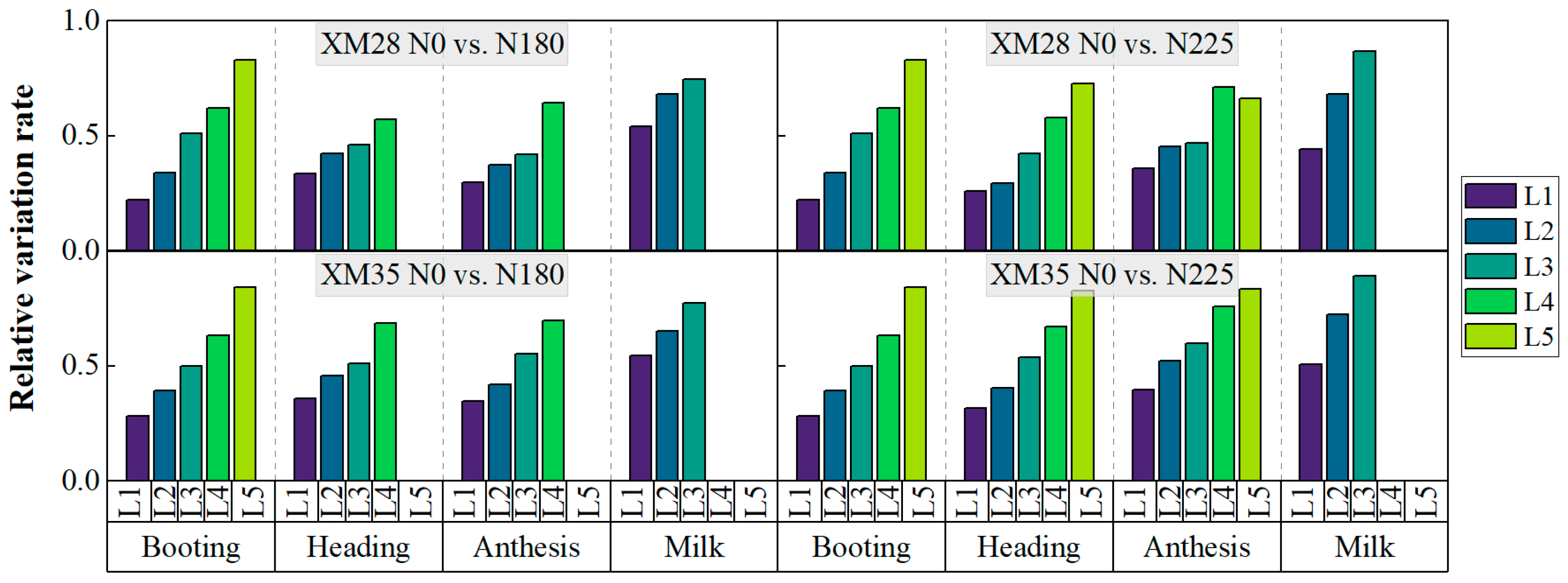 Agriculture 14 01685 g006