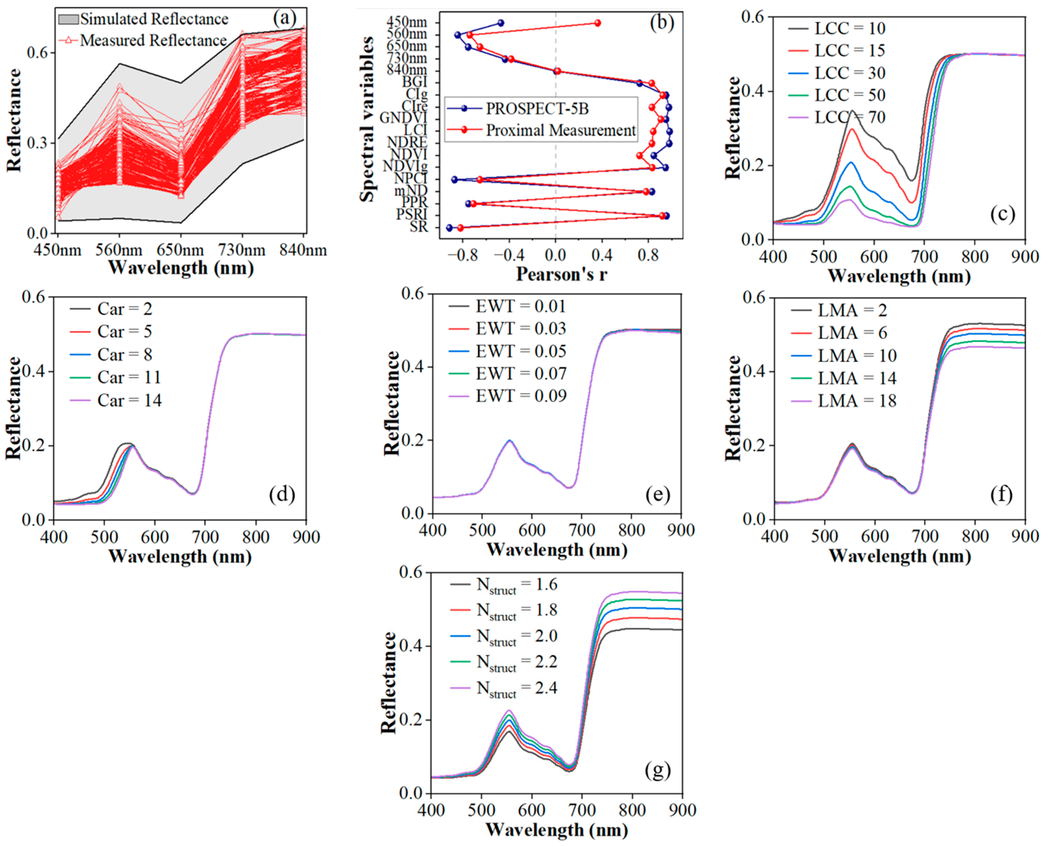Agriculture 14 01685 g009